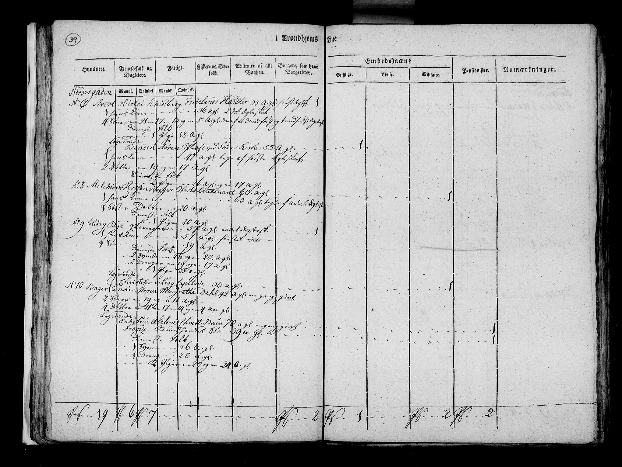 RA, Census 1815, vol. 5: Trondheim, 1815, p. 40