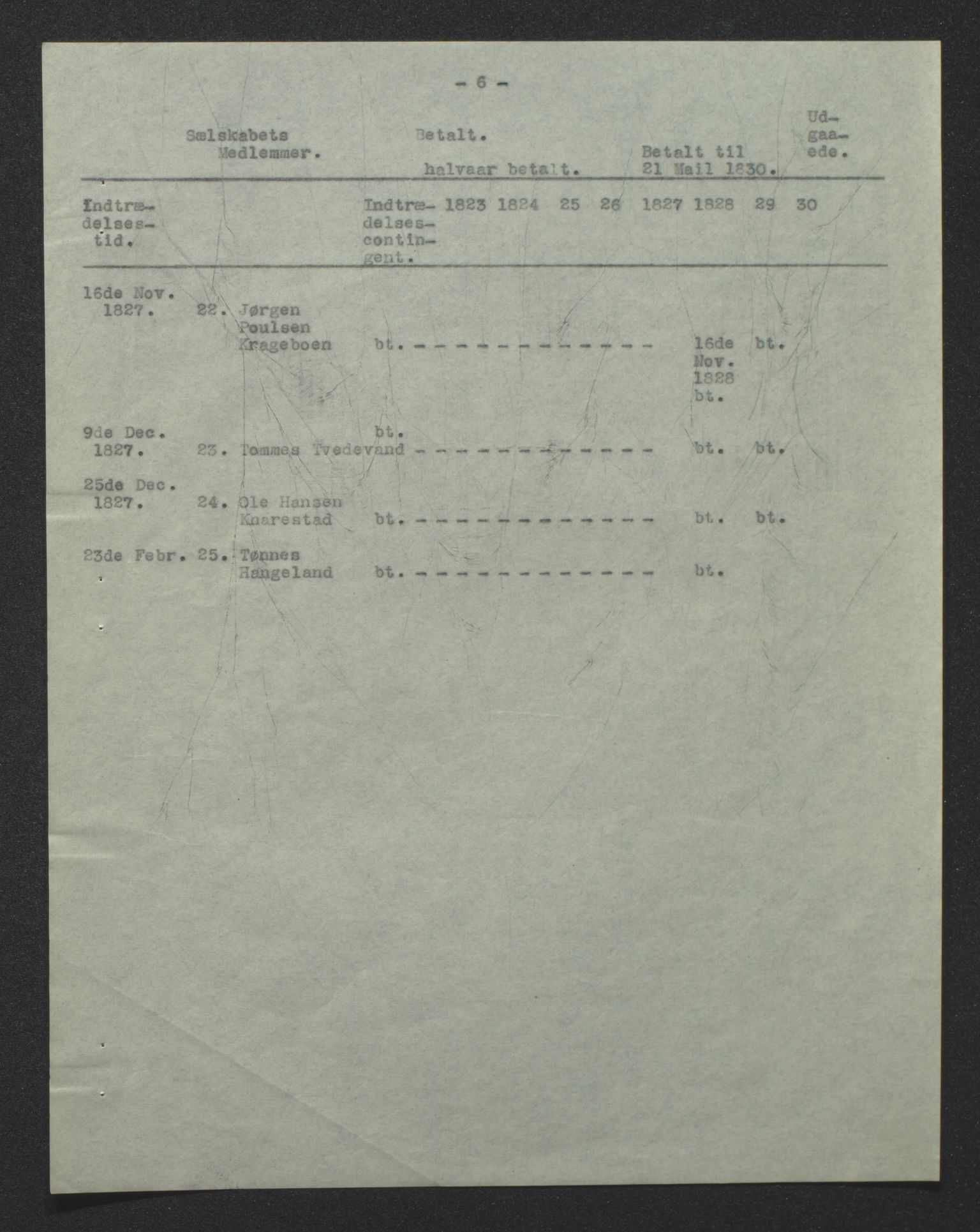 Tveit bygdesogenemnd, AV/SAK-D/0770/F/L0001: A - Emneordnet materiale, 1576-1945, p. 84