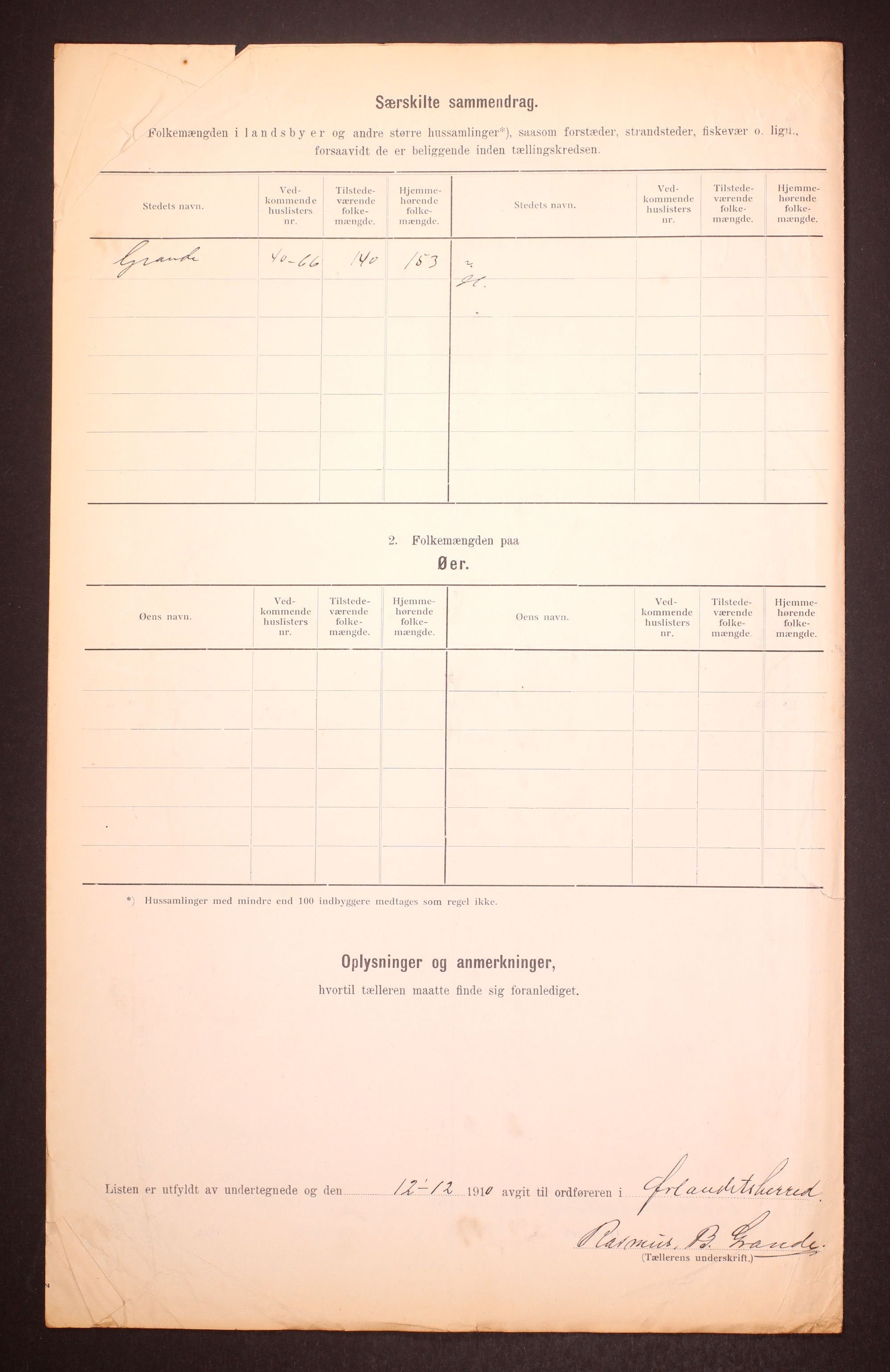 RA, 1910 census for Ørland, 1910, p. 15