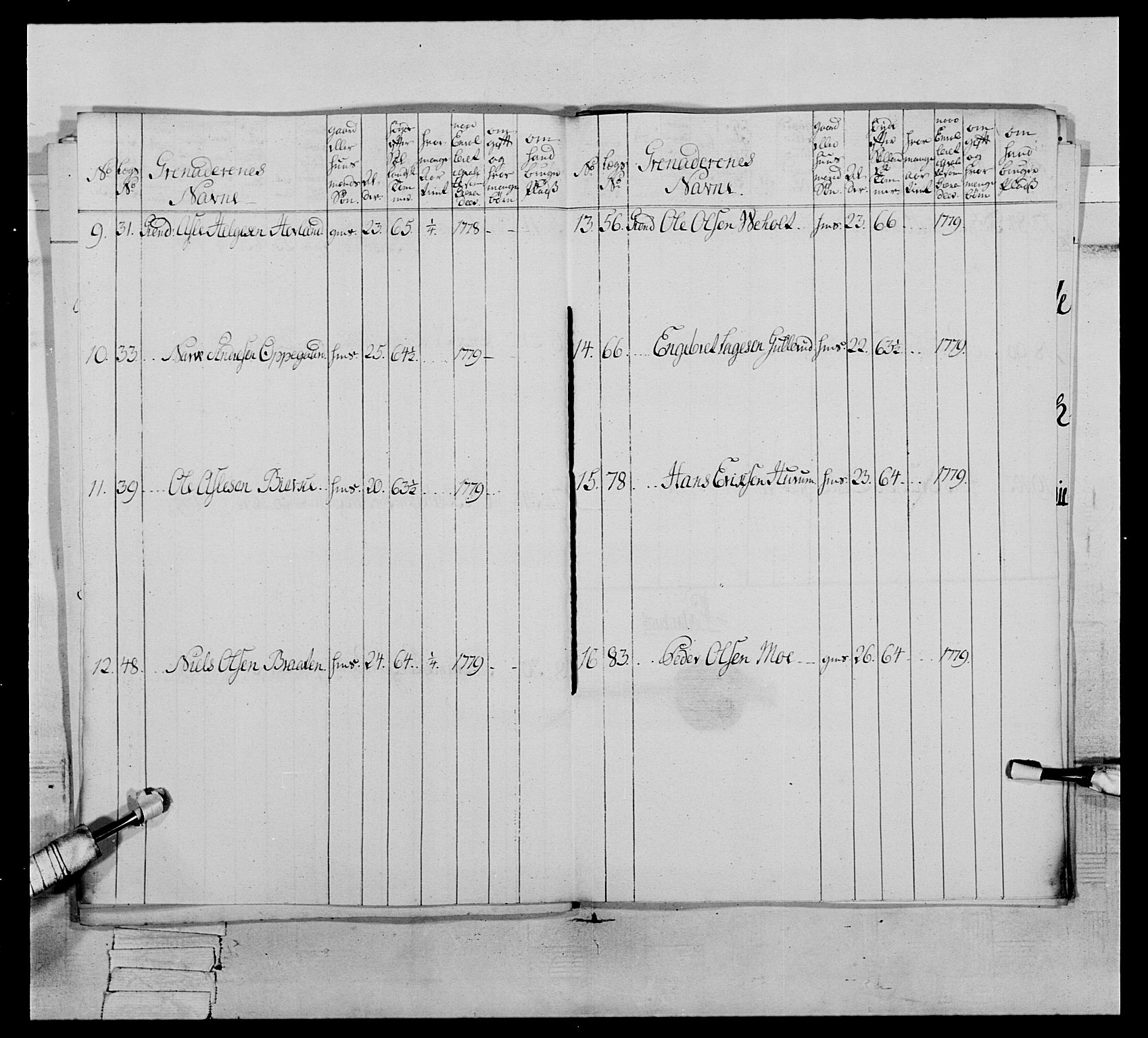 Generalitets- og kommissariatskollegiet, Det kongelige norske kommissariatskollegium, AV/RA-EA-5420/E/Eh/L0064: 2. Opplandske nasjonale infanteriregiment, 1774-1784, p. 426