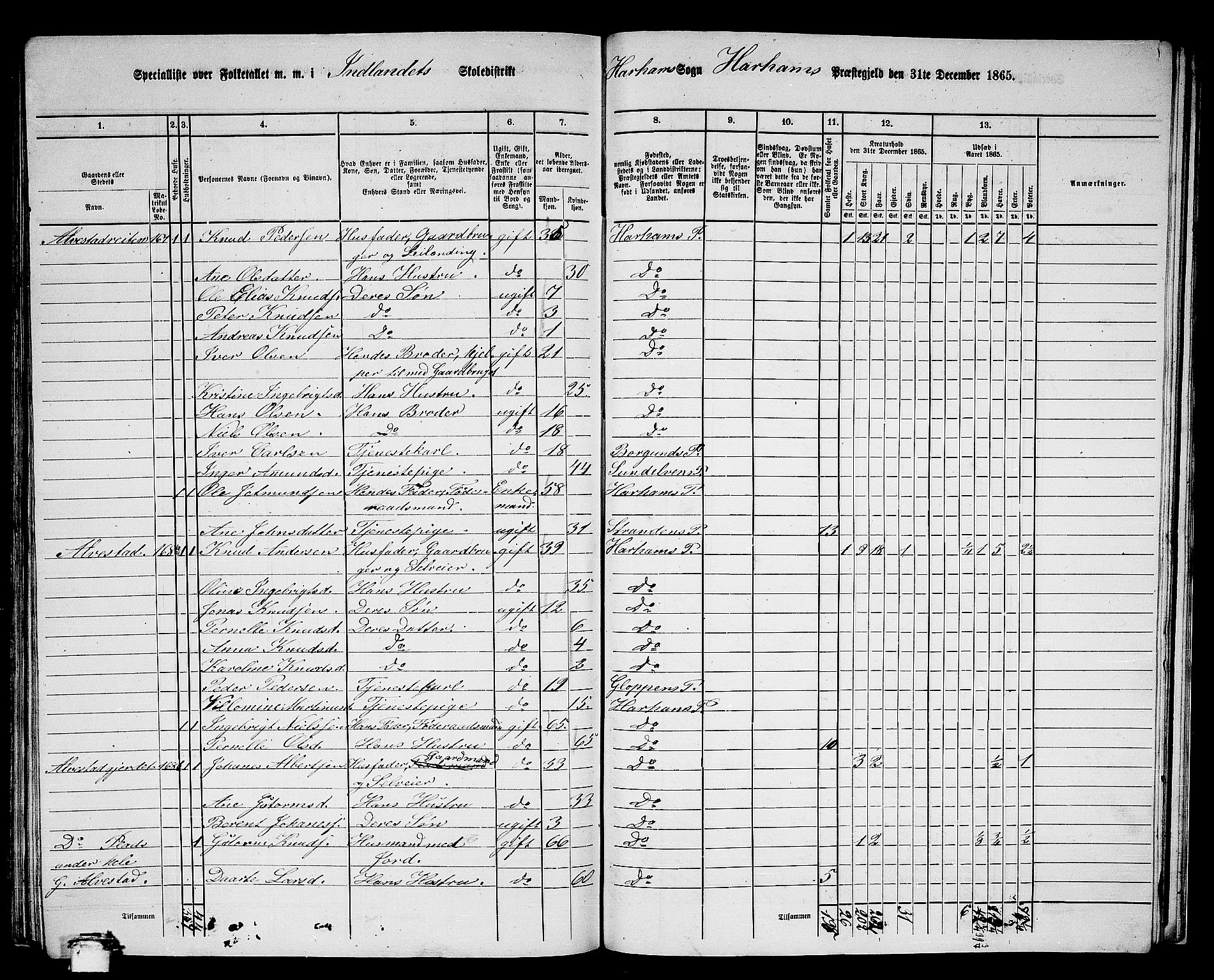 RA, 1865 census for Haram, 1865, p. 75