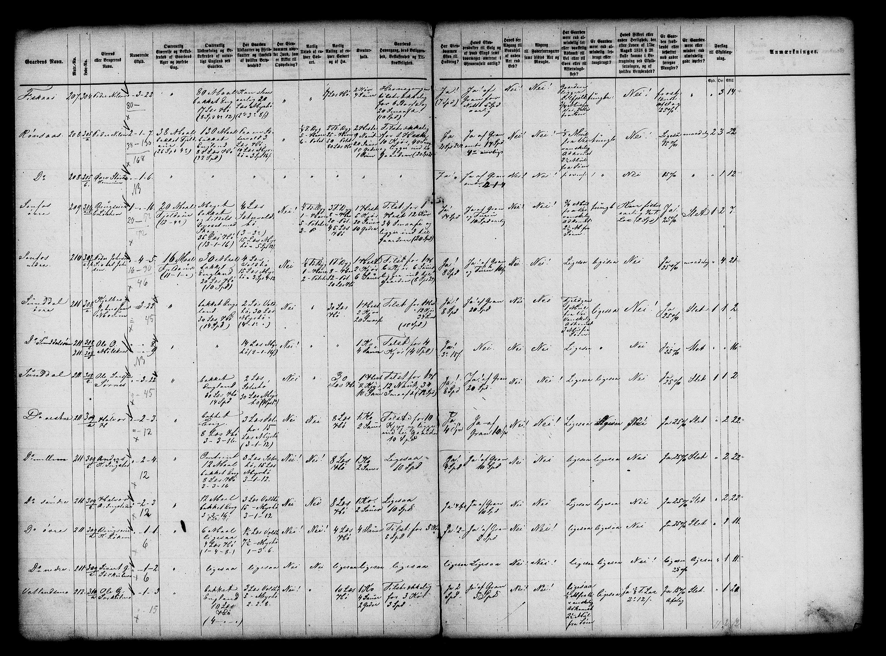 Matrikkelrevisjonen av 1863, AV/RA-S-1530/F/Fe/L0343: Øvre Stjørdal (Meråker, Hegre), 1863