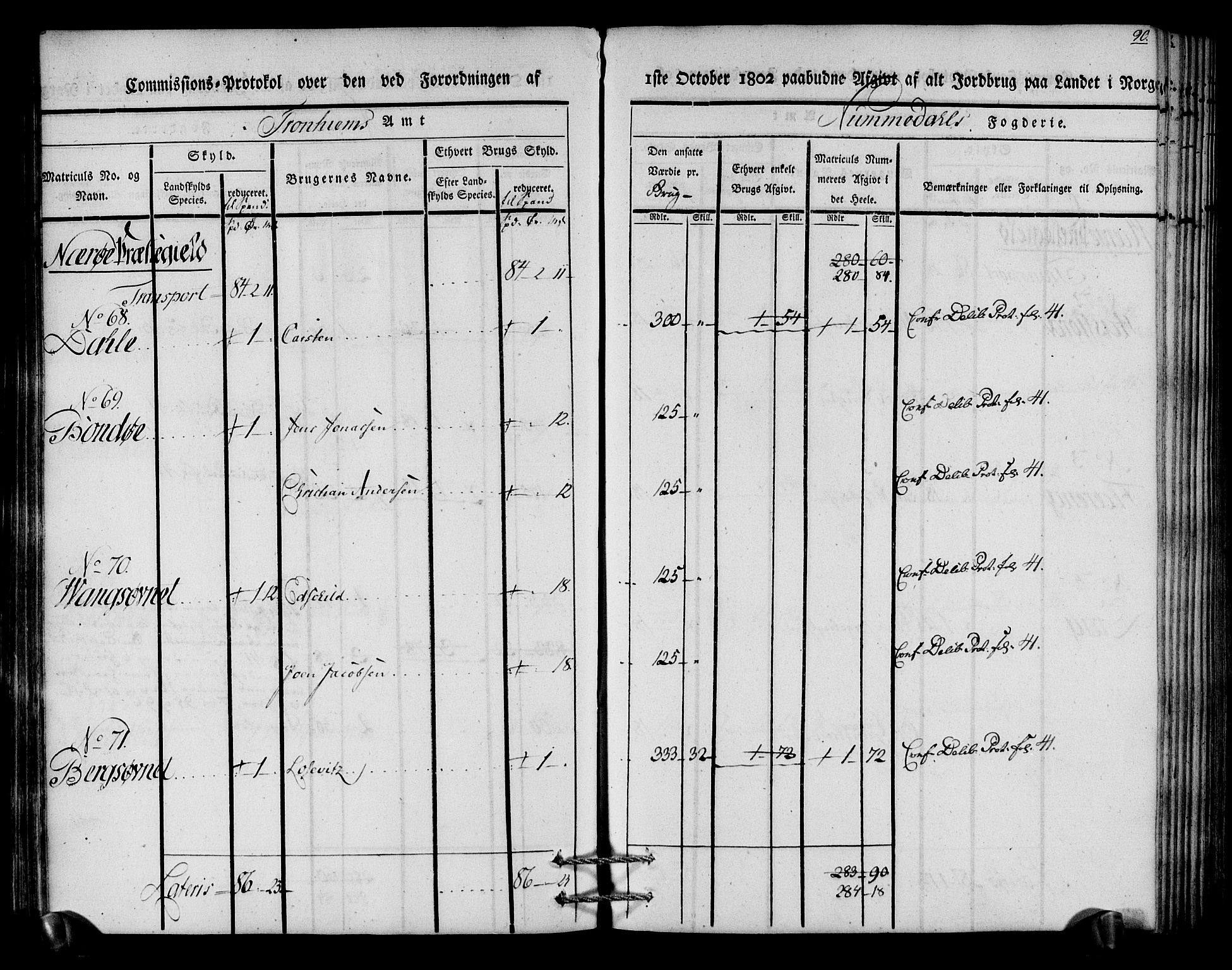 Rentekammeret inntil 1814, Realistisk ordnet avdeling, AV/RA-EA-4070/N/Ne/Nea/L0154: Namdalen fogderi. Kommisjonsprotokoll, 1803, p. 91