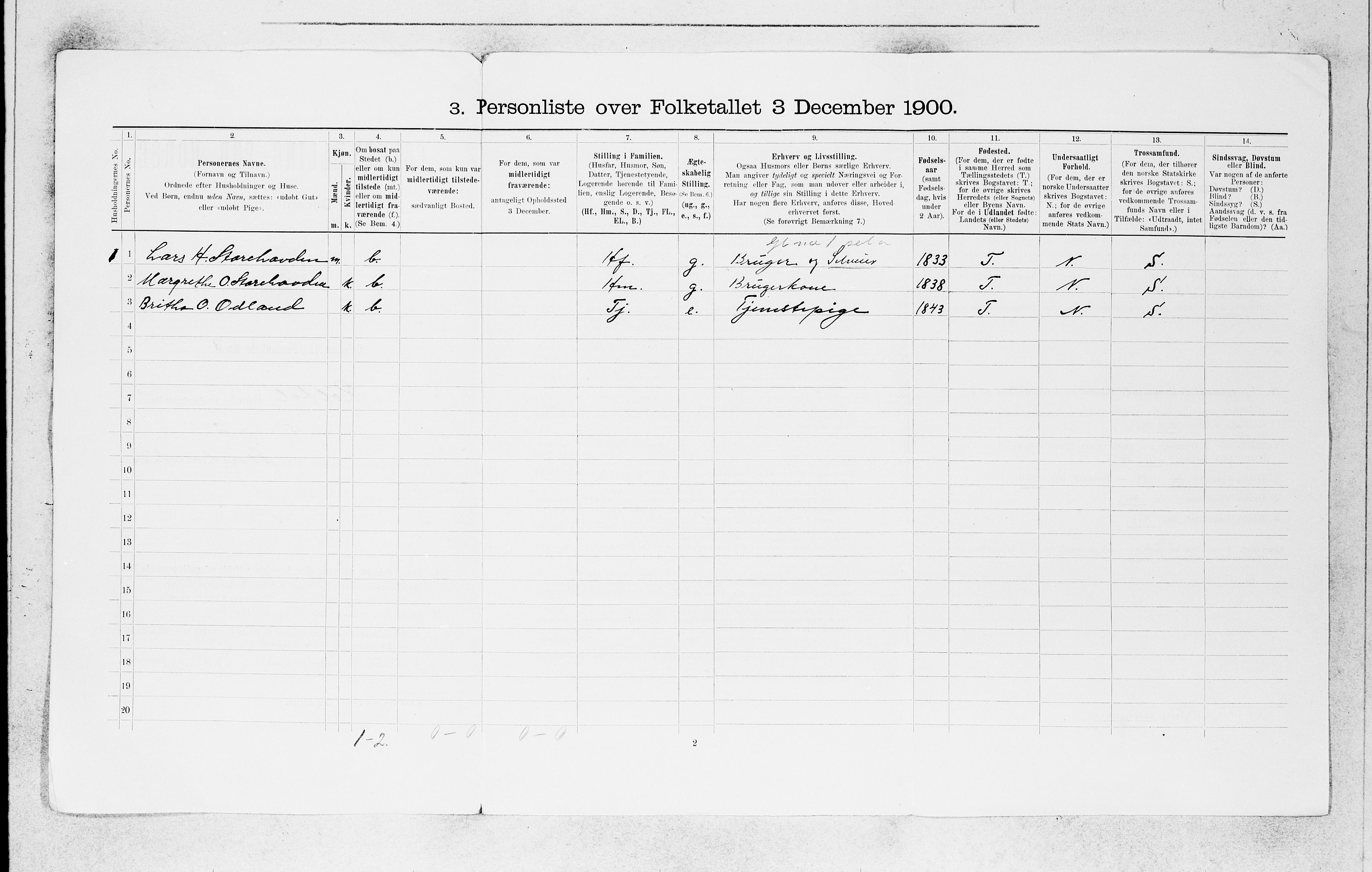 SAB, 1900 census for Røldal, 1900, p. 14