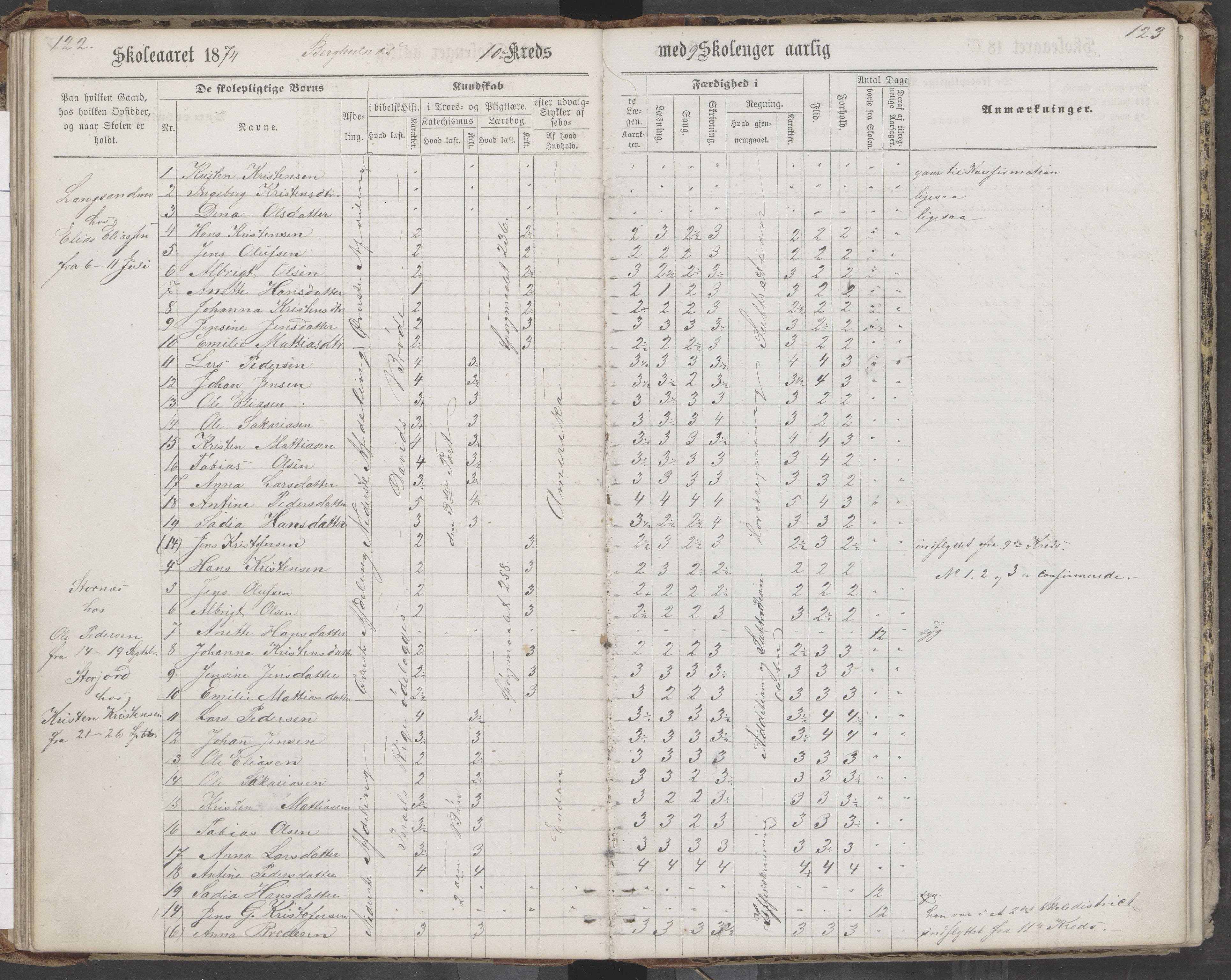 Saltdal kommune. Ymse skolekretser, AIN/K-18400.510.18/442/L0002/0002: Skoleprotokoller / Nordnes, Berghulnes, Junkerdal, 1871-1878