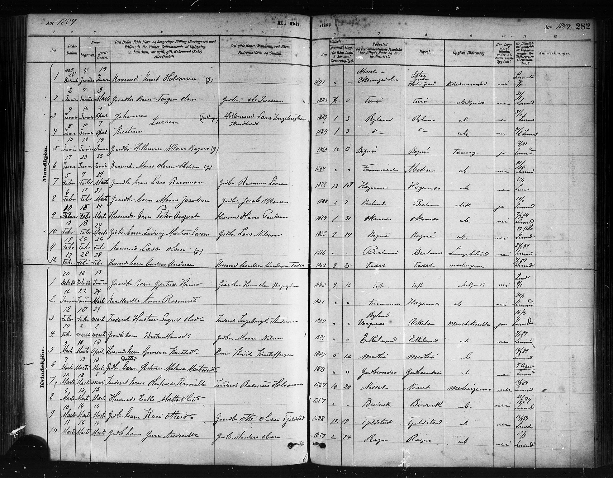 Herdla Sokneprestembete, SAB/A-75701/H/Haa: Parish register (official) no. A 3, 1878-1890, p. 282