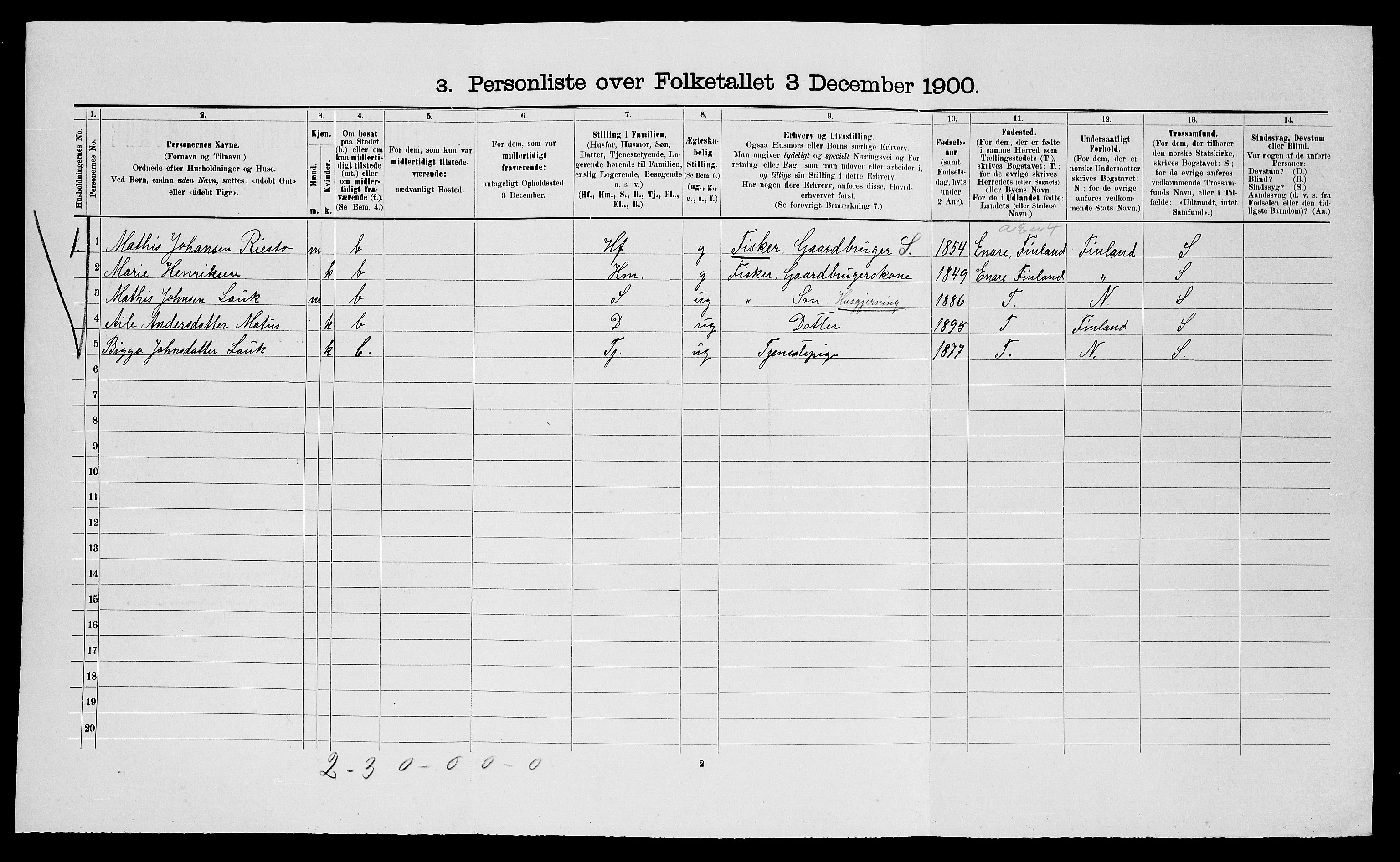 SATØ, 1900 census for Nesseby, 1900, p. 378