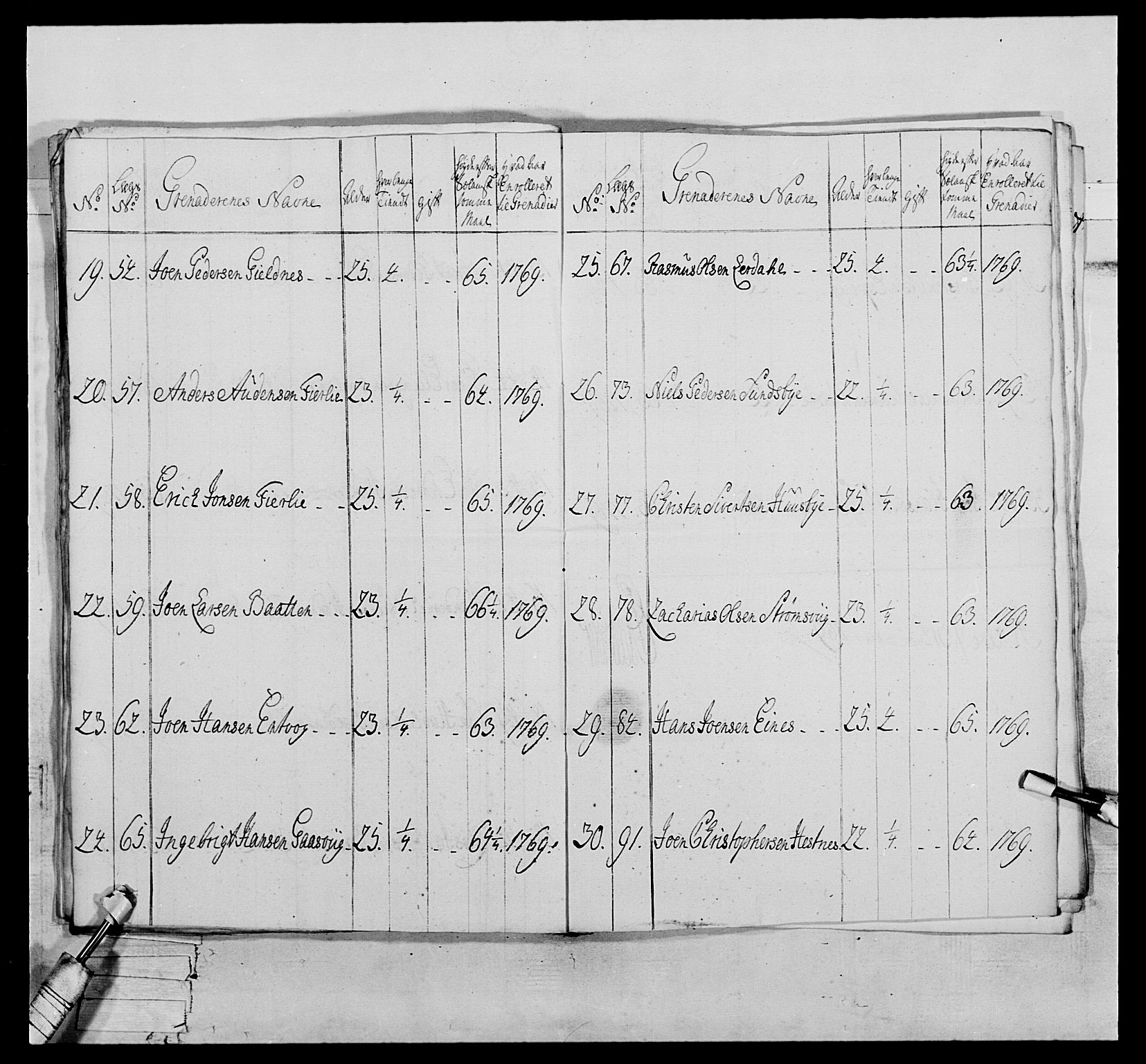 Generalitets- og kommissariatskollegiet, Det kongelige norske kommissariatskollegium, AV/RA-EA-5420/E/Eh/L0076: 2. Trondheimske nasjonale infanteriregiment, 1766-1773, p. 54