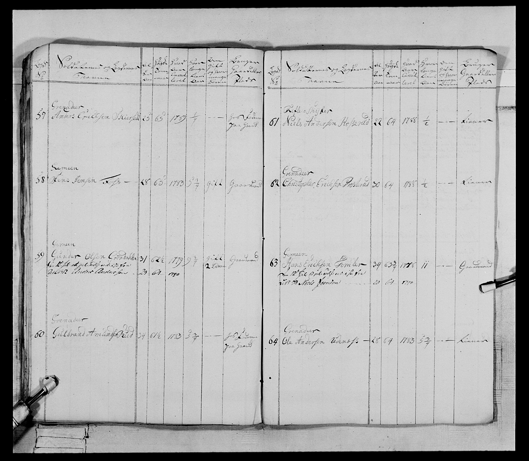 Generalitets- og kommissariatskollegiet, Det kongelige norske kommissariatskollegium, AV/RA-EA-5420/E/Eh/L0066: 2. Opplandske nasjonale infanteriregiment, 1789, p. 421