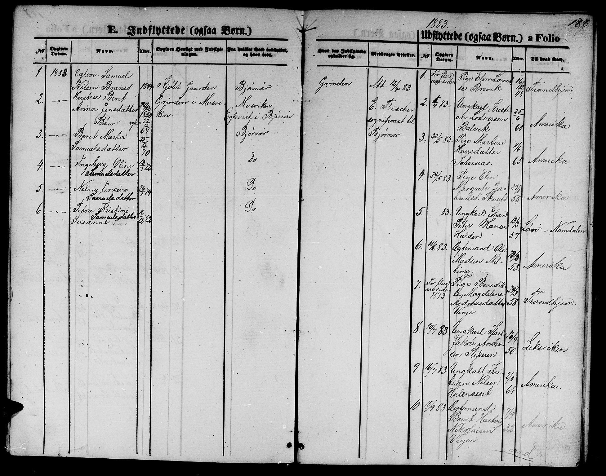 Ministerialprotokoller, klokkerbøker og fødselsregistre - Nord-Trøndelag, SAT/A-1458/733/L0326: Parish register (copy) no. 733C01, 1871-1887, p. 188