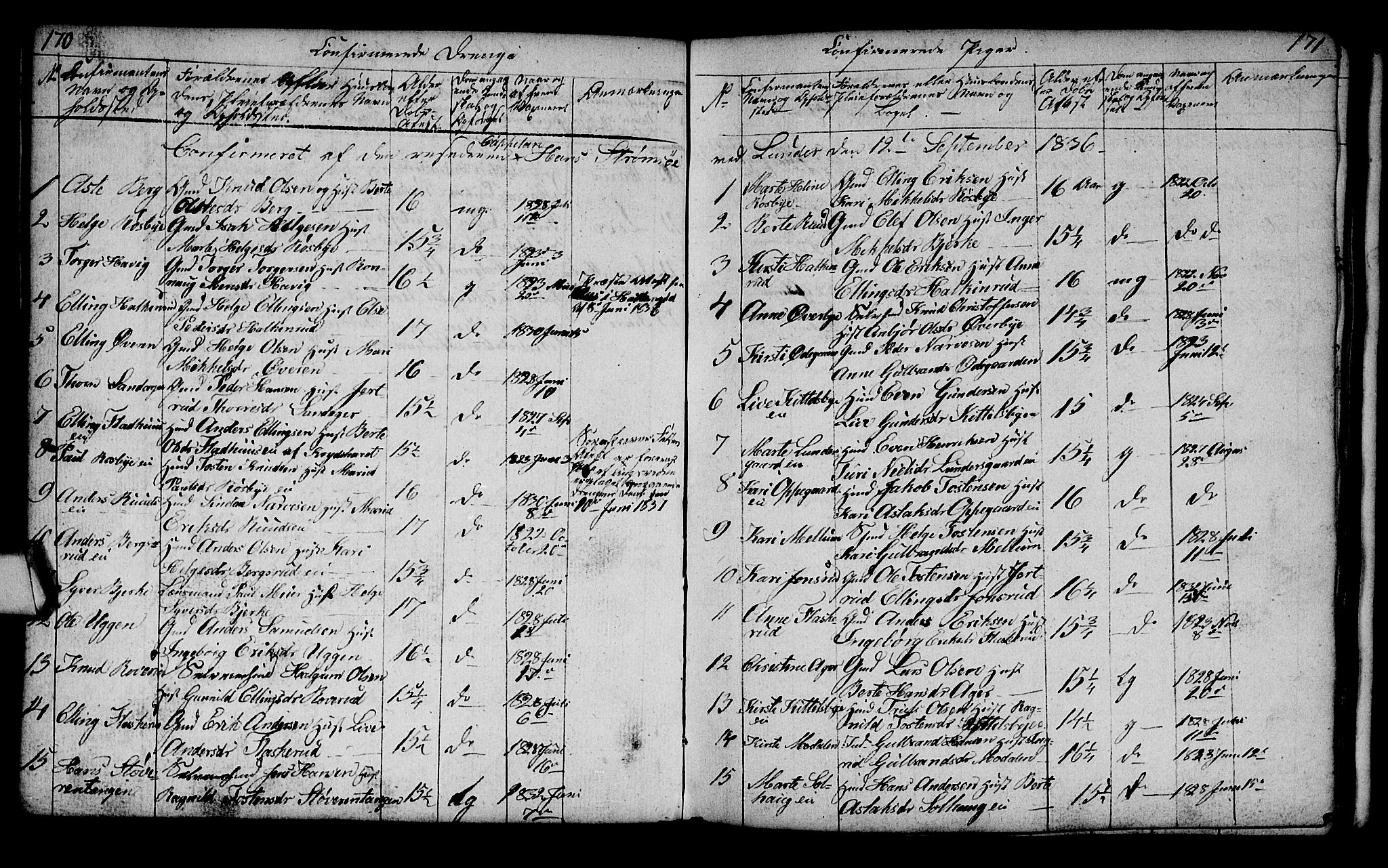 Lunder kirkebøker, AV/SAKO-A-629/G/Ga/L0001: Parish register (copy) no. I 1, 1832-1849, p. 170-171