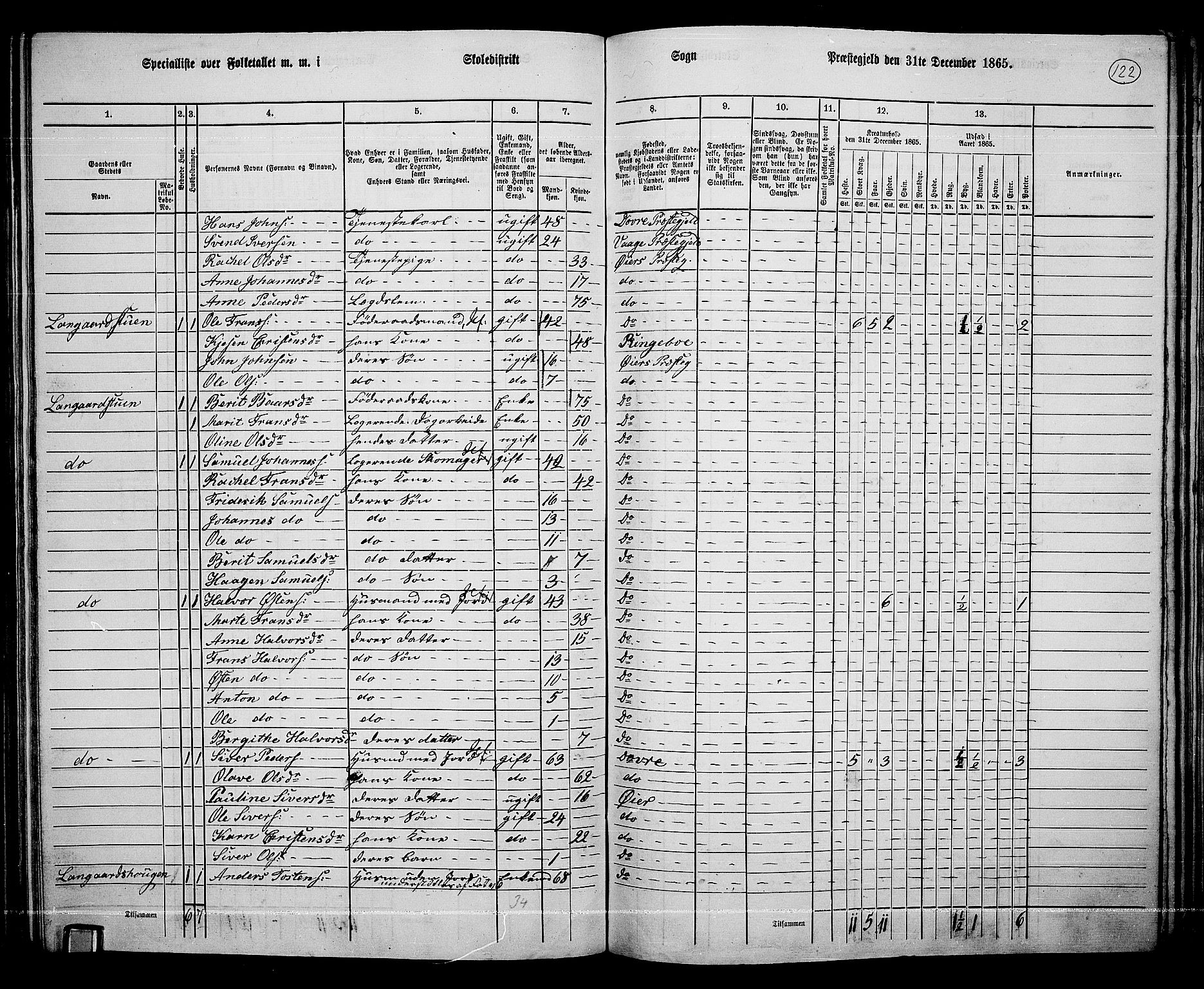 RA, 1865 census for Øyer, 1865, p. 108