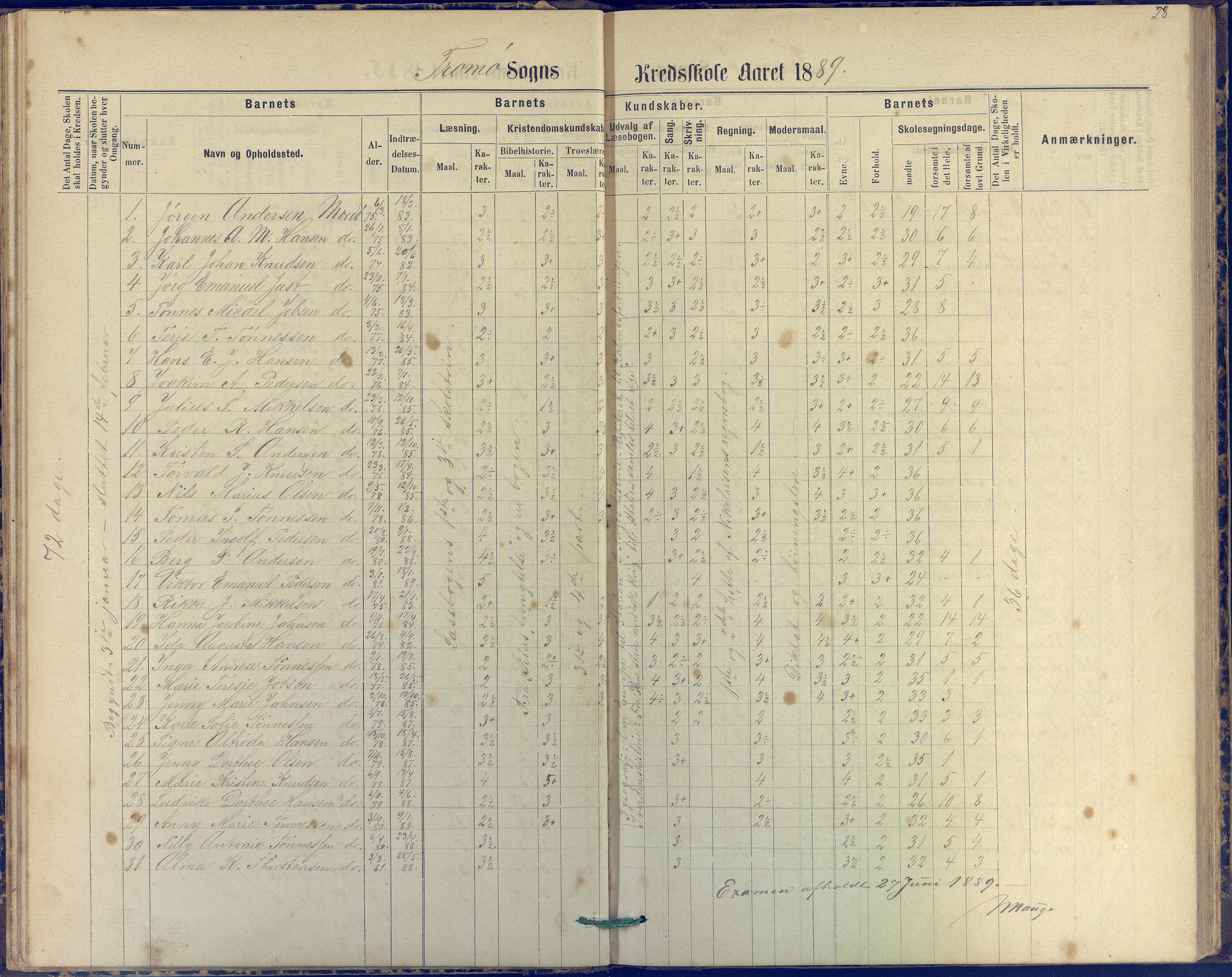 Tromøy kommune frem til 1971, AAKS/KA0921-PK/04/L0042: Merdø - Karakterprotokoll (også Nes skole, Stokken, til 1891), 1875-1910, p. 28