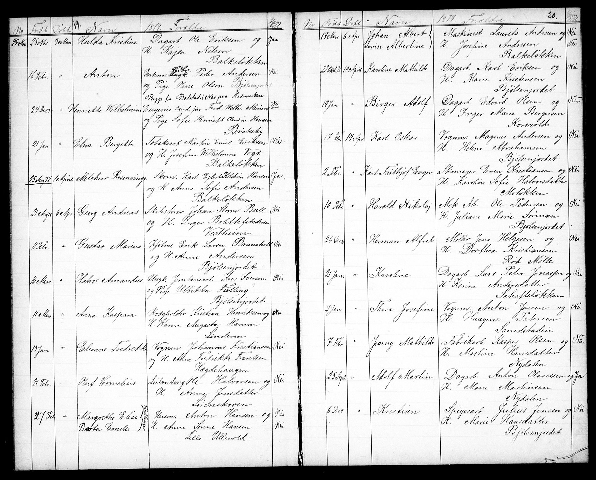 Vestre Aker prestekontor Kirkebøker, SAO/A-10025/G/Ga/L0003: Parish register (copy) no. I 3, 1878-1891, p. 19-20