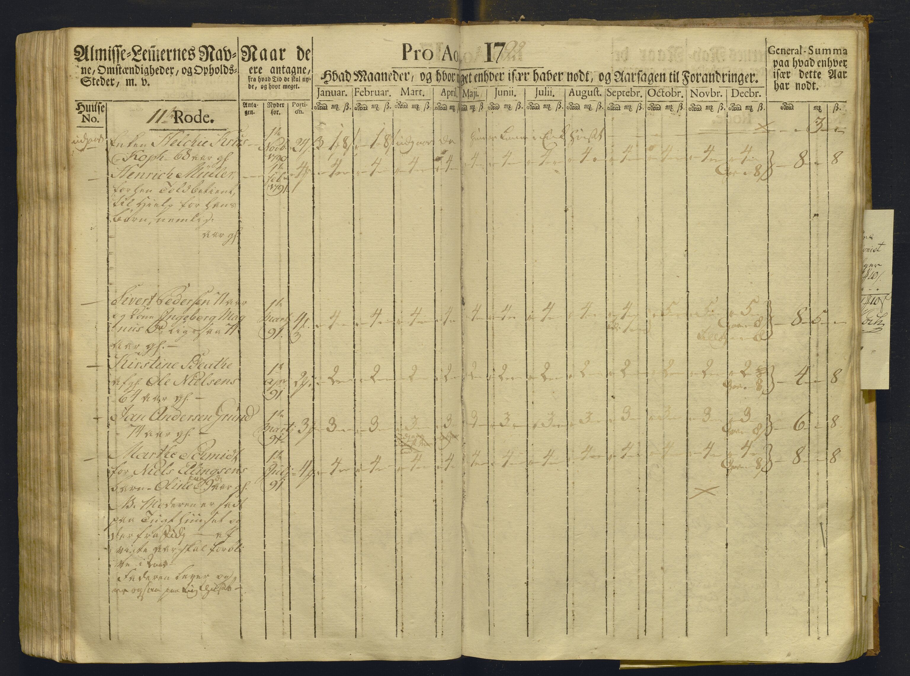 Overfattigkommisjonen i Bergen, AV/SAB-A-89001/F/L0008: Utdelingsbok for fattige i Domkirkesoknet, Korskirkesoknet og Nykirkesoknet, 1791-1792