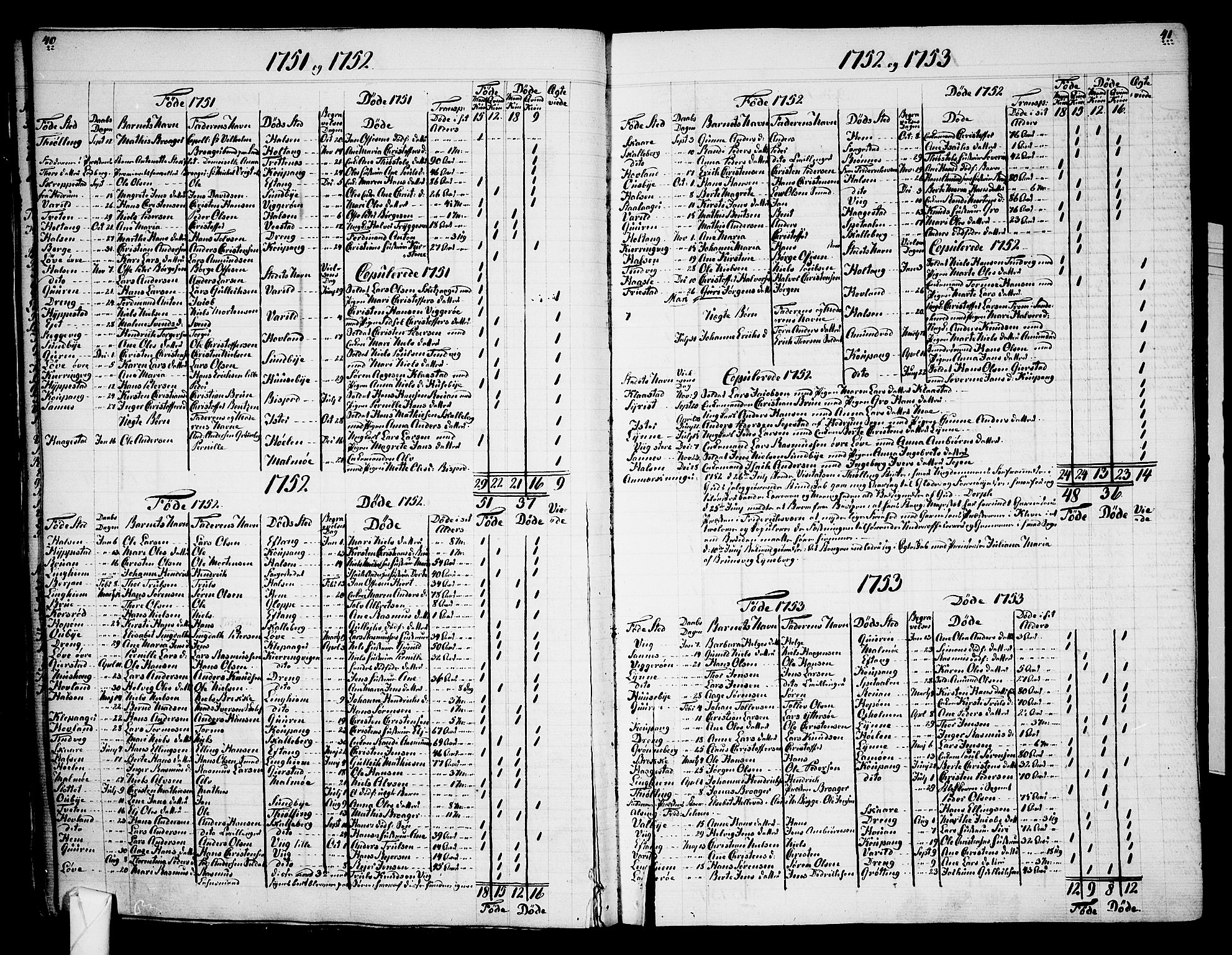 Tjølling sokneprestkontor, AV/SAKO-A-48/A/Aa/L0003: Other parish register no. 1, 1700-1813, p. 40-41