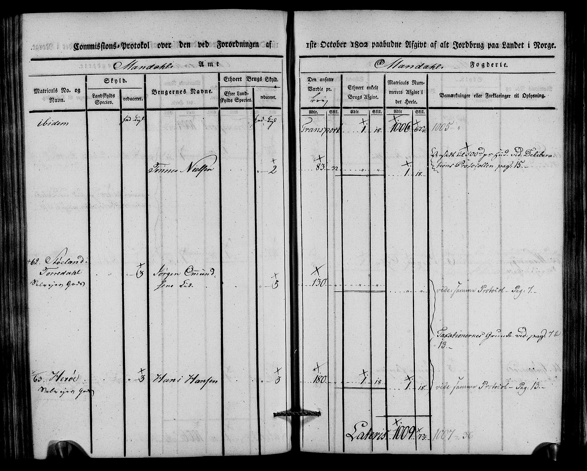 Rentekammeret inntil 1814, Realistisk ordnet avdeling, AV/RA-EA-4070/N/Ne/Nea/L0088: Mandal fogderi. Kommisjonsprotokoll "Nr. 2", for Søgne, Greipstad, Hægeland, Øvrebø, Oddernes, Tveit og Vennesla sogn, 1803, p. 222