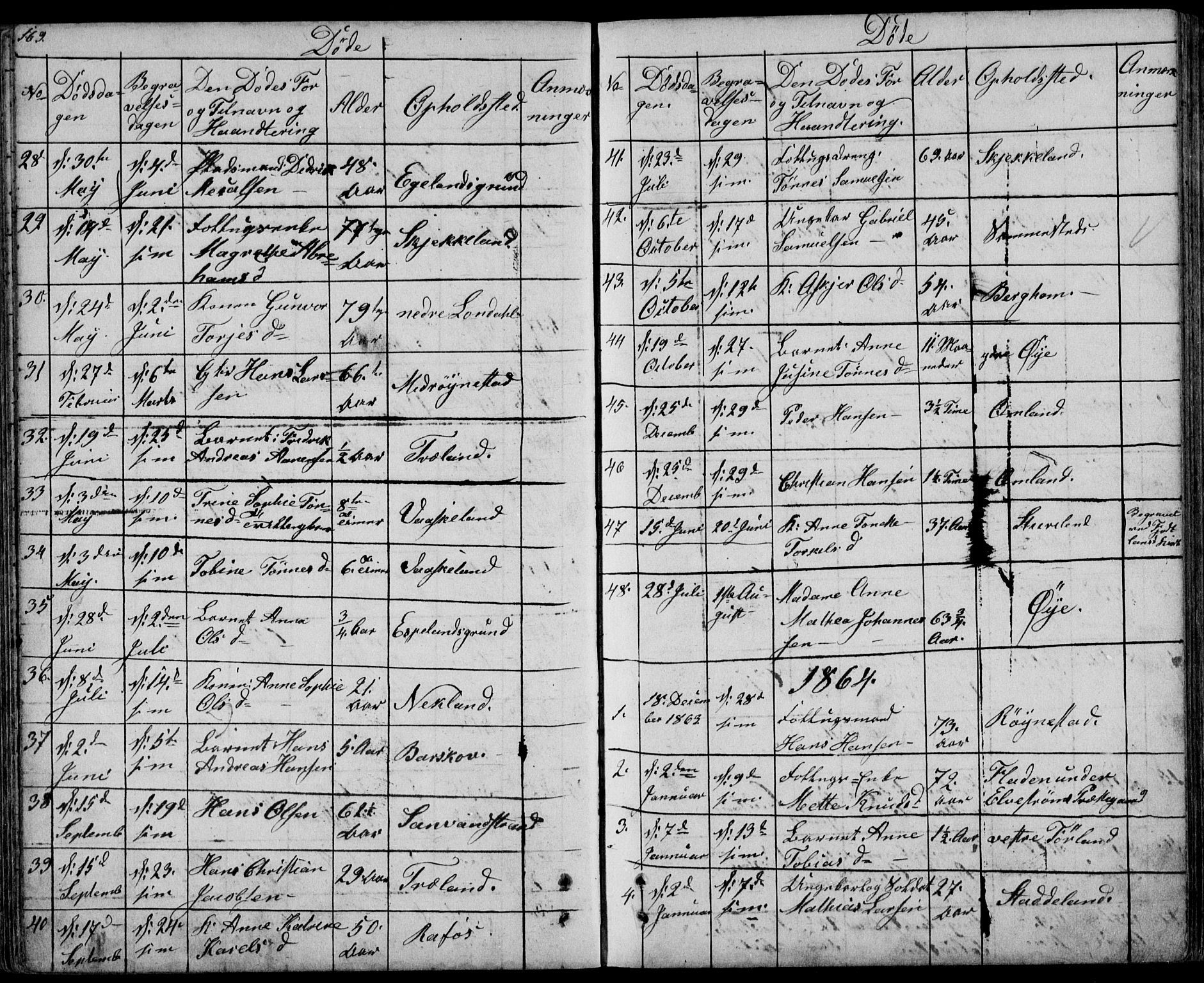 Kvinesdal sokneprestkontor, SAK/1111-0026/F/Fb/Fbb/L0001: Parish register (copy) no. B 1, 1852-1872, p. 169
