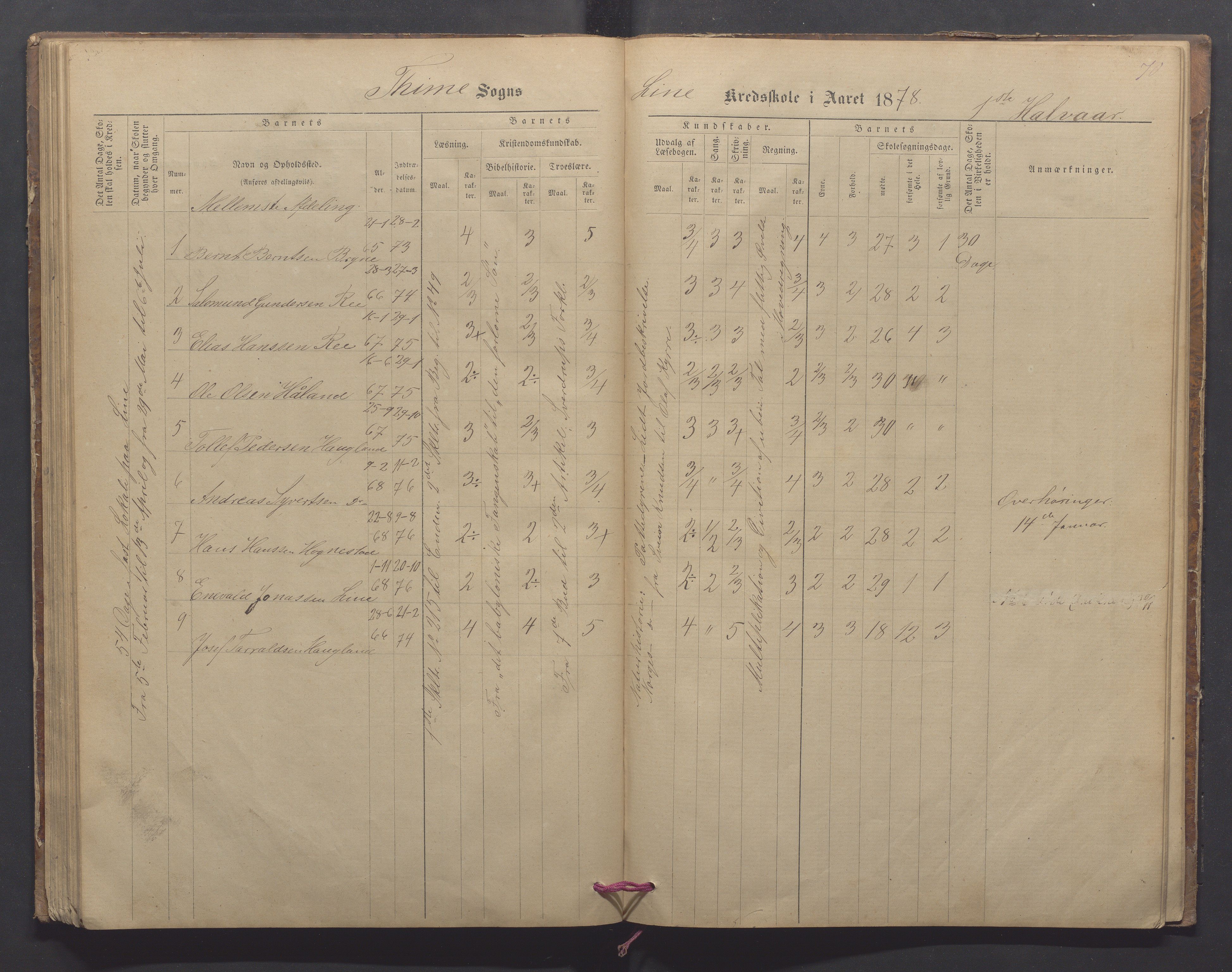 Time kommune - Line/Hognestad skole, IKAR/K-100802/H/L0002: Skoleprotokoll, 1872-1879, p. 70