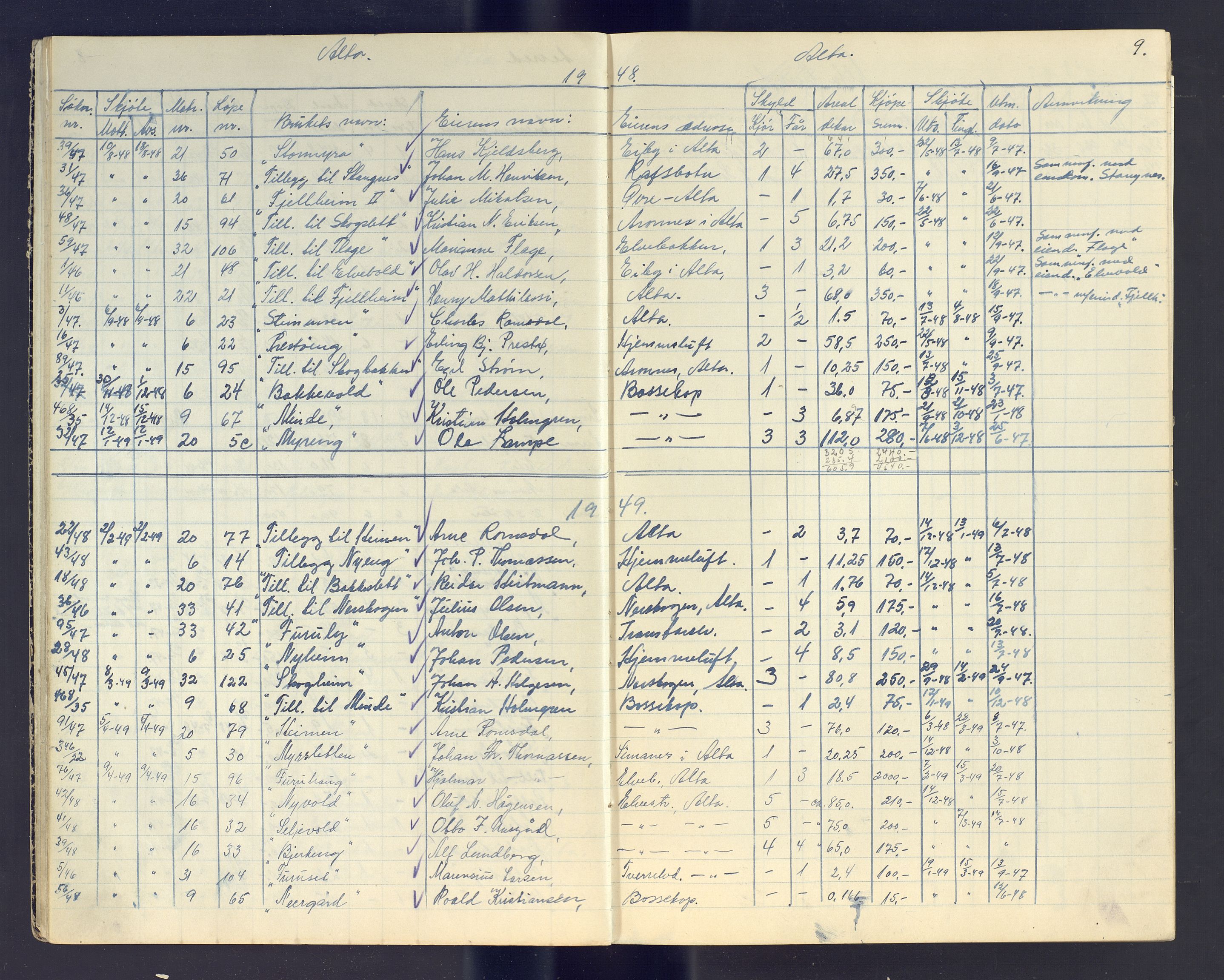 Finnmark jordsalgskommisjon/jordsalgskontor og Statskog SF Finnmark jordsalgskontor, AV/SATØ-S-1443/J/Jc/L0003: Skjøtebok, 1942-1949, p. 9