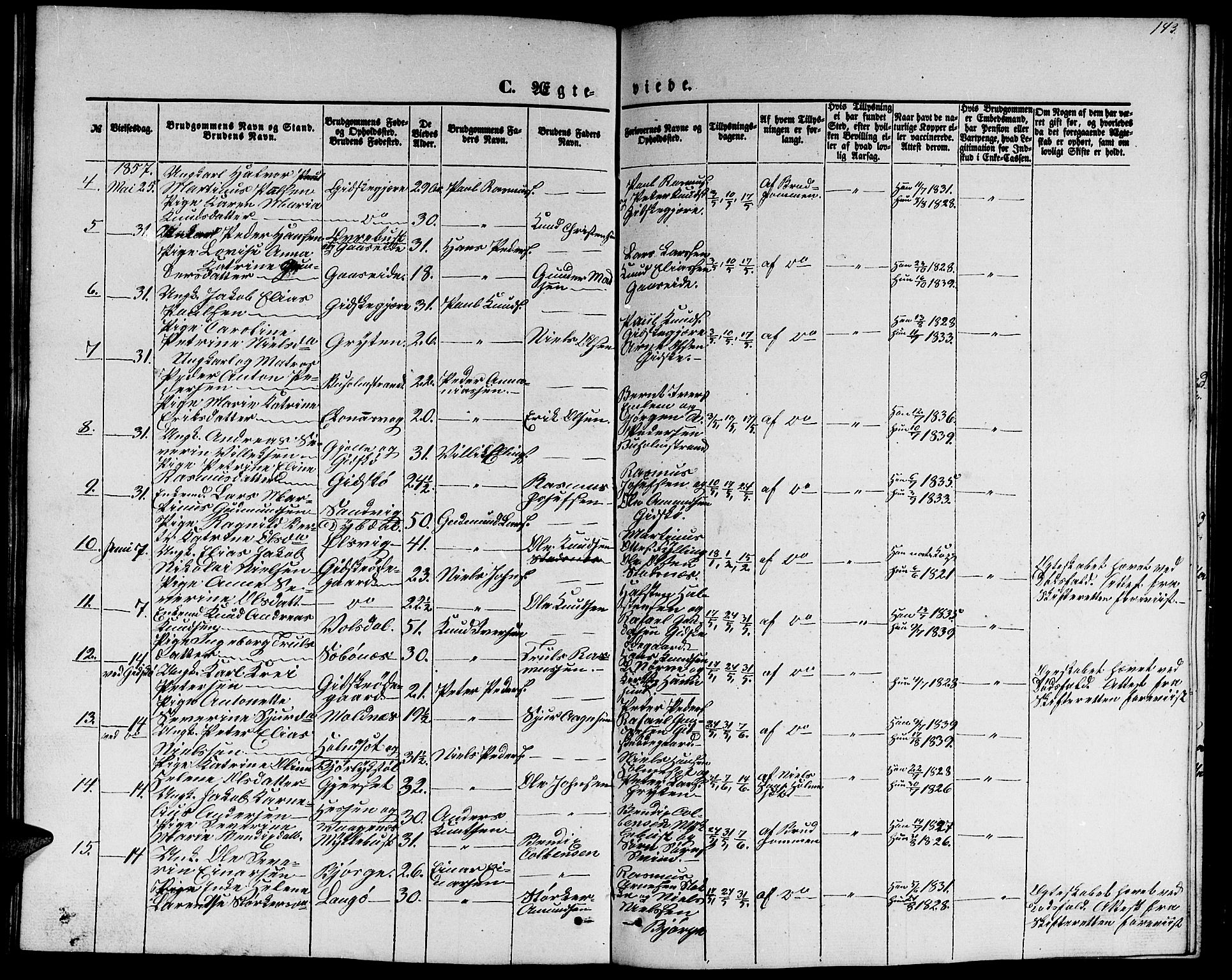 Ministerialprotokoller, klokkerbøker og fødselsregistre - Møre og Romsdal, AV/SAT-A-1454/528/L0427: Parish register (copy) no. 528C08, 1855-1864, p. 143