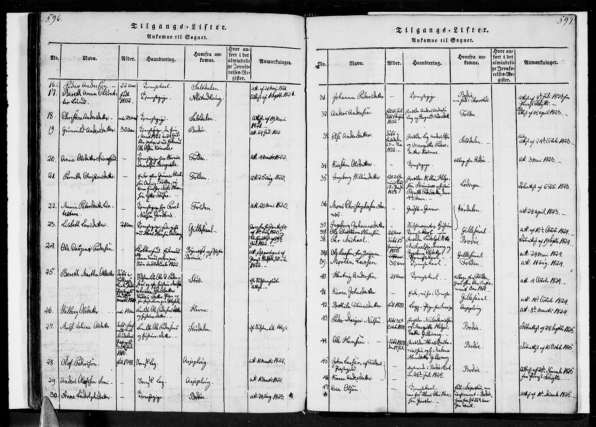 Ministerialprotokoller, klokkerbøker og fødselsregistre - Nordland, SAT/A-1459/852/L0736: Parish register (official) no. 852A06, 1820-1833, p. 596-597
