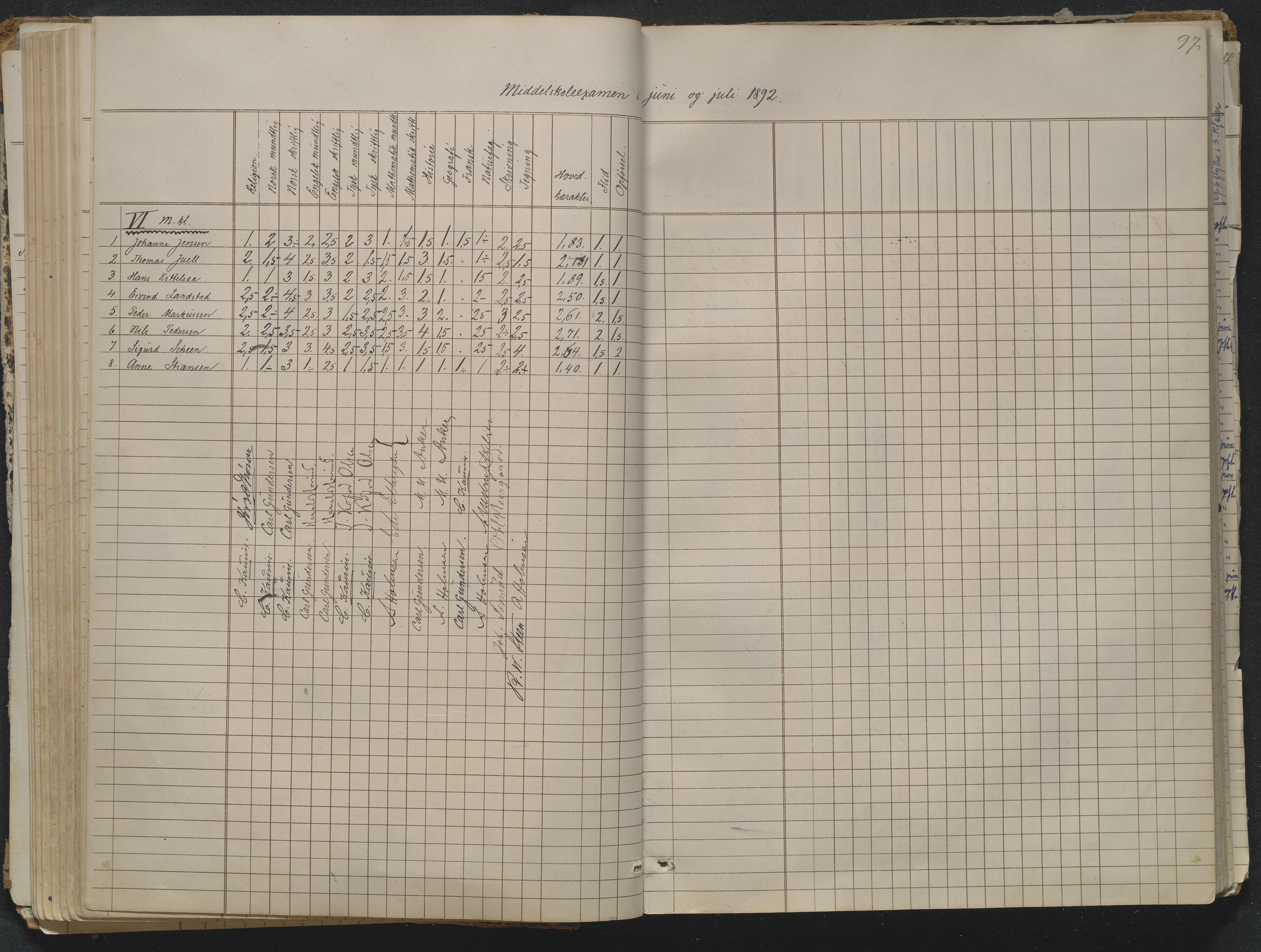 Risør kommune, AAKS/KA0901-PK/1/05/05g/L0004: Karakterprotokoll, 1870, p. 97