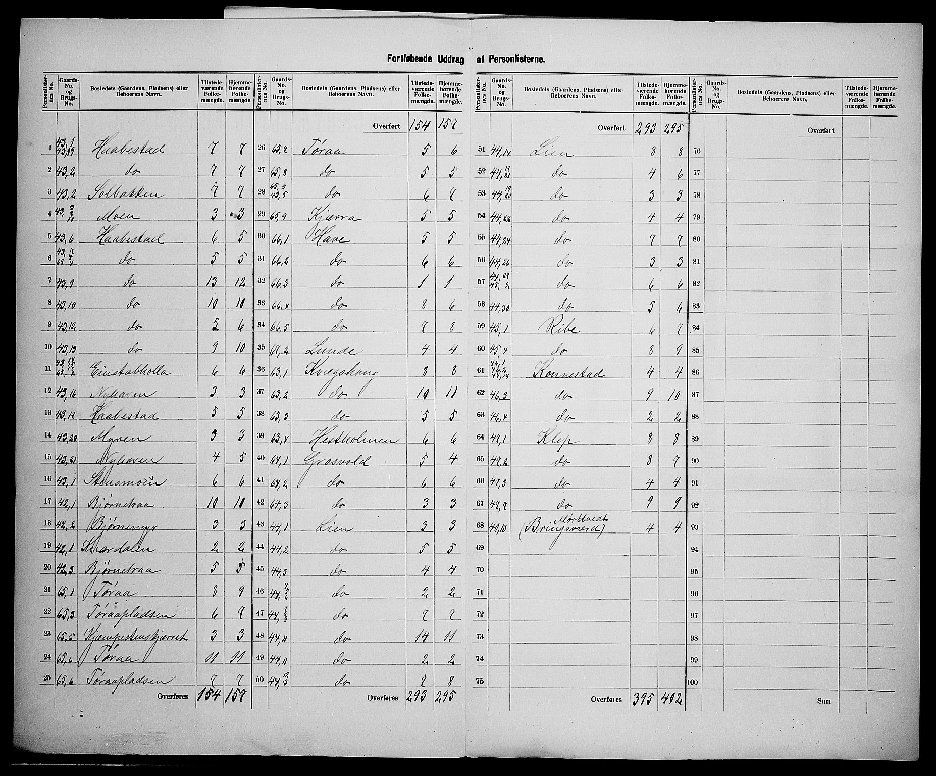 SAK, 1900 census for Fjære, 1900, p. 46