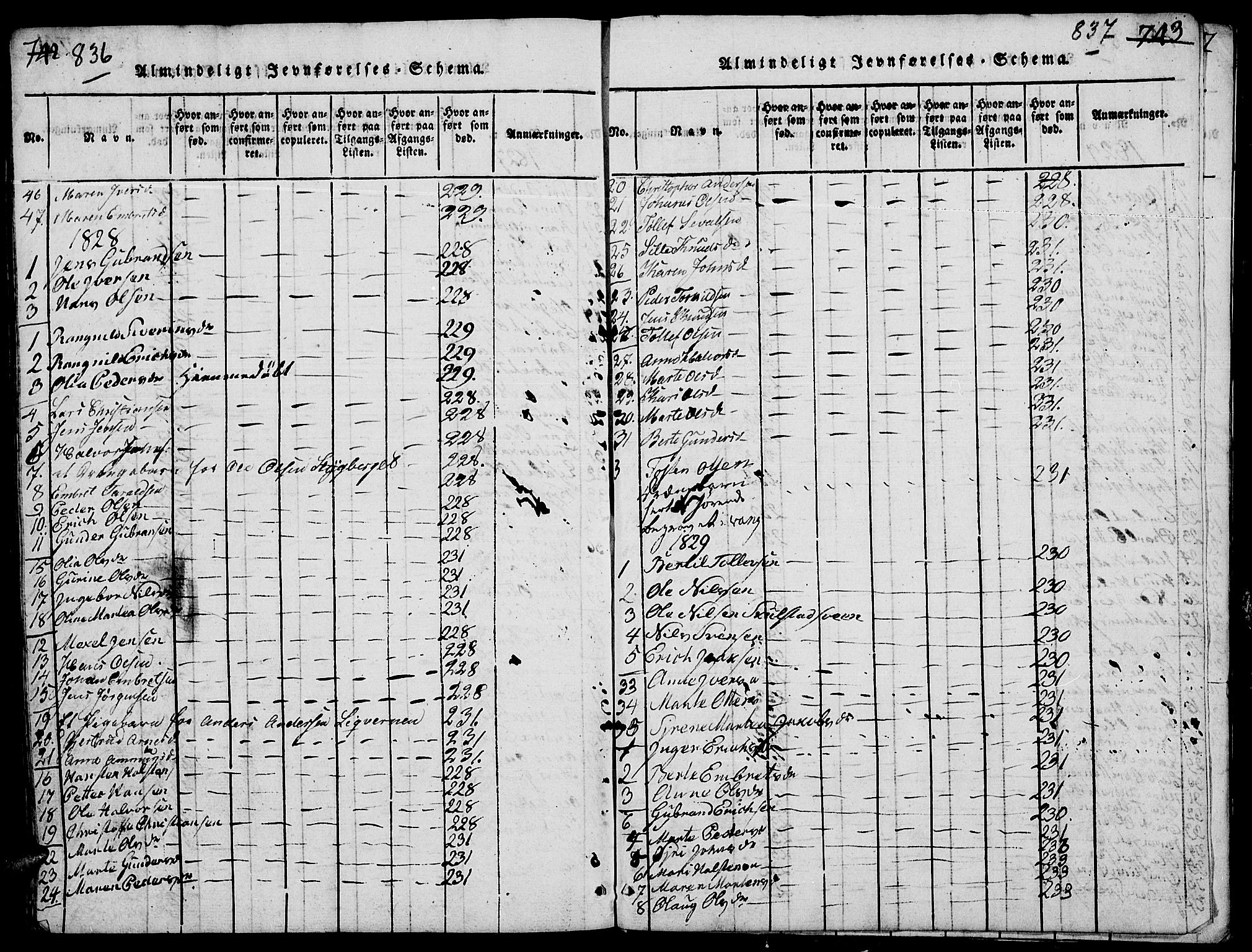 Elverum prestekontor, AV/SAH-PREST-044/H/Ha/Hab/L0001: Parish register (copy) no. 1, 1815-1829, p. 836-837