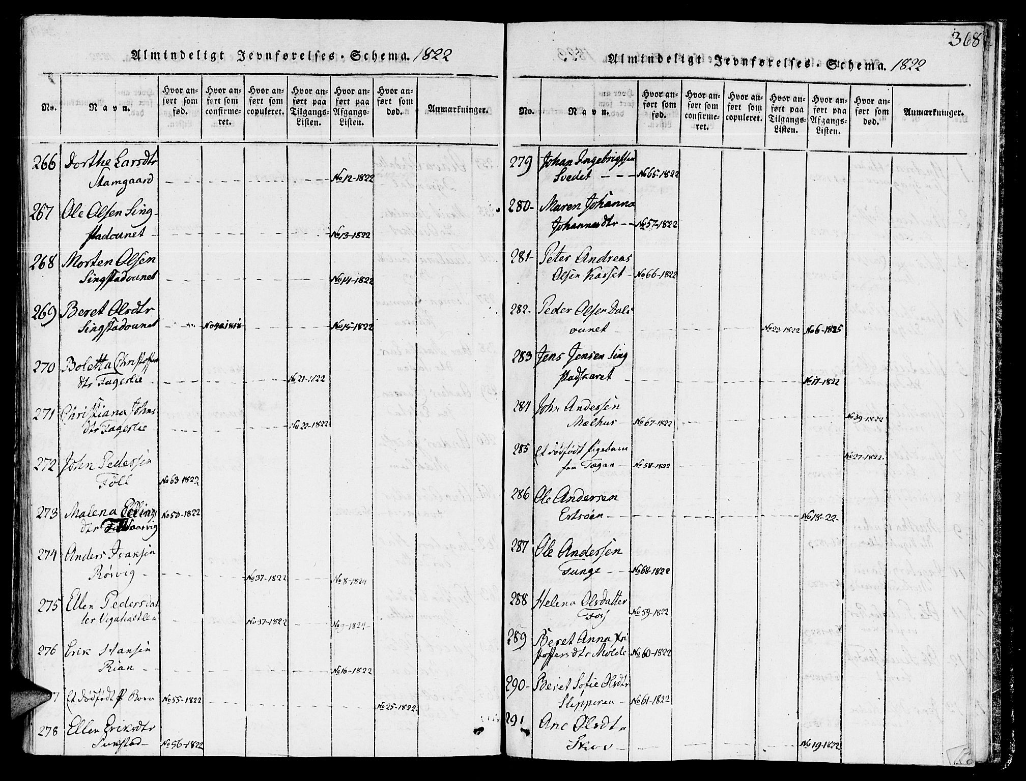 Ministerialprotokoller, klokkerbøker og fødselsregistre - Sør-Trøndelag, SAT/A-1456/646/L0608: Parish register (official) no. 646A06, 1816-1825, p. 368