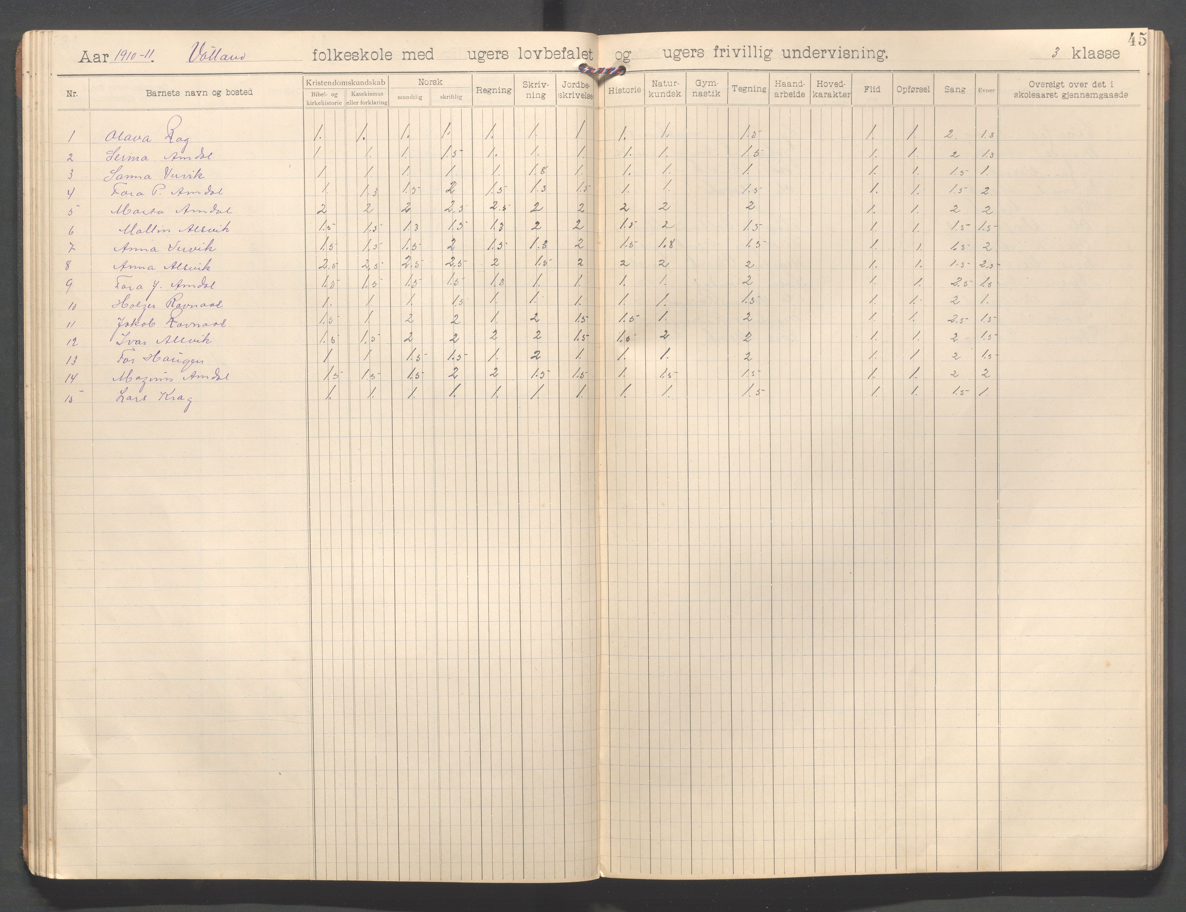 Strand kommune - Vatland skole, IKAR/A-161/H/L0002: Skoleprotokoll for Vatland , 1903-1913, p. 45