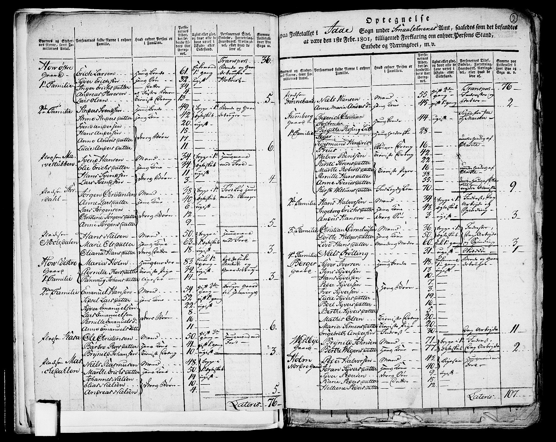 RA, 1801 census for 0117P Idd, 1801, p. 1b-2a