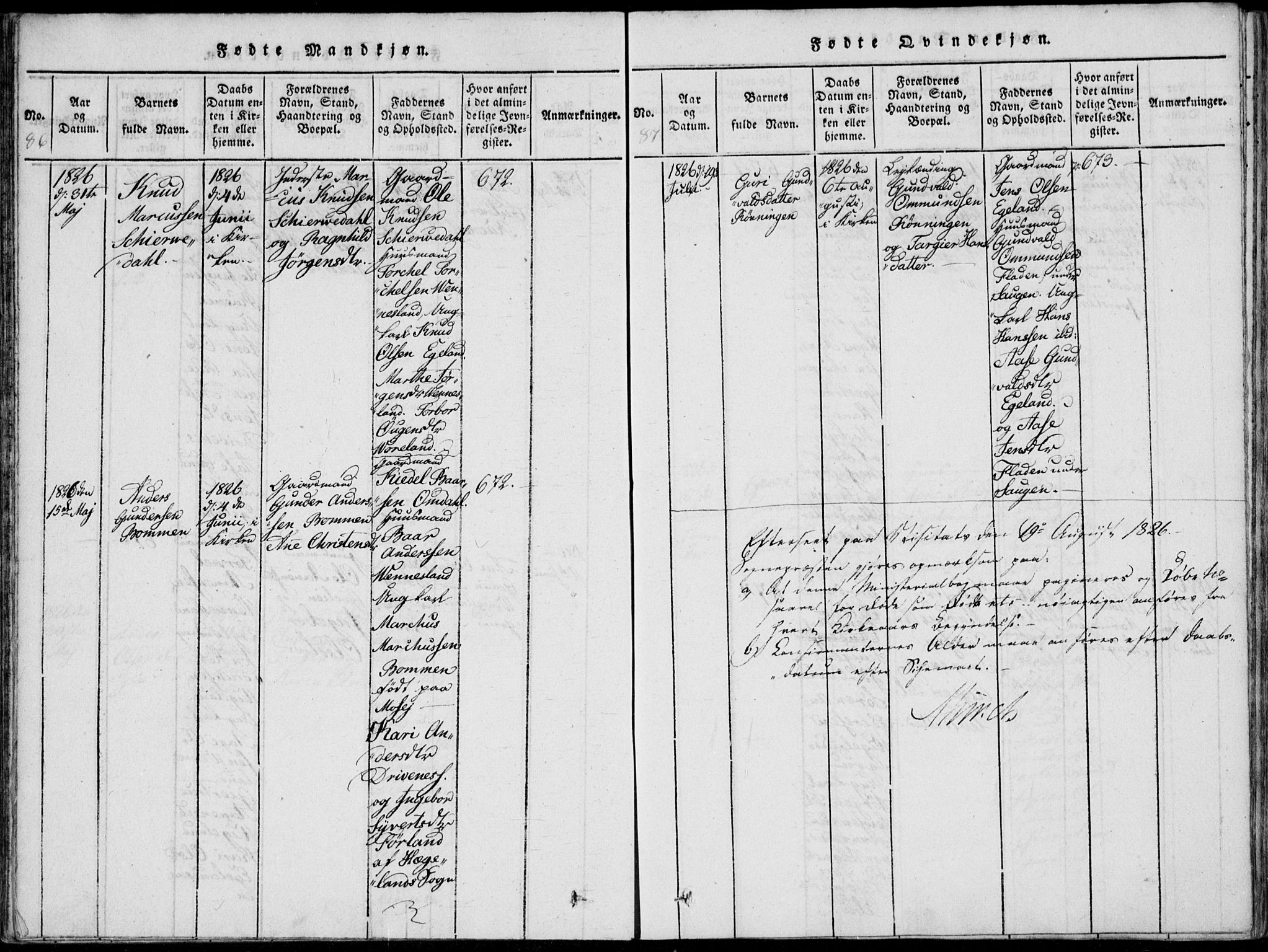 Vennesla sokneprestkontor, SAK/1111-0045/Fa/Fab/L0003: Parish register (official) no. A 3, 1820-1834, p. 86-87