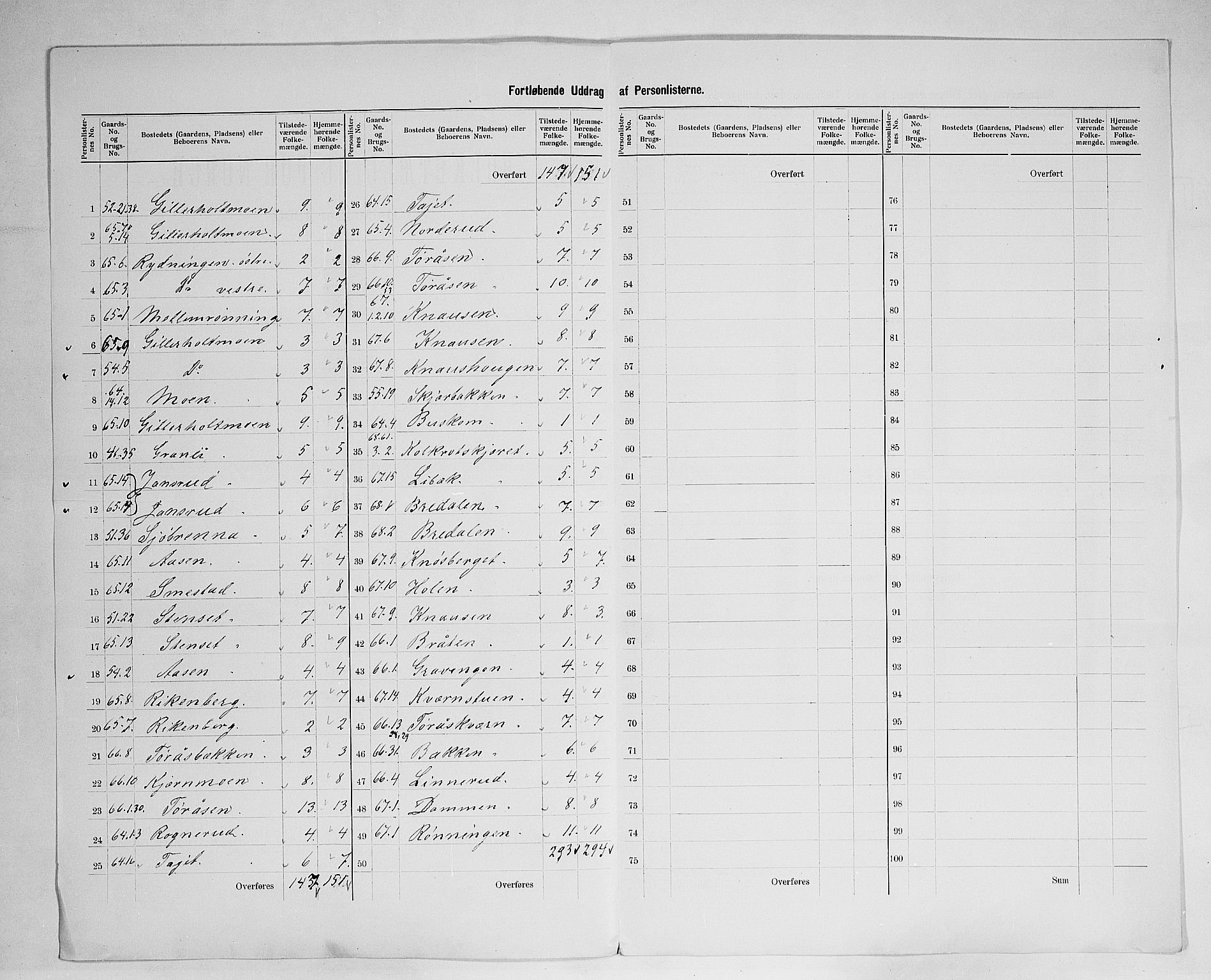 SAH, 1900 census for Våler, 1900, p. 33