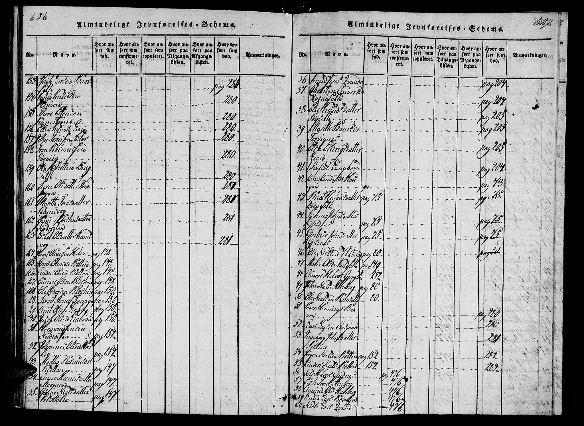 Ministerialprotokoller, klokkerbøker og fødselsregistre - Møre og Romsdal, AV/SAT-A-1454/592/L1023: Parish register (official) no. 592A02, 1820-1830, p. 686-687