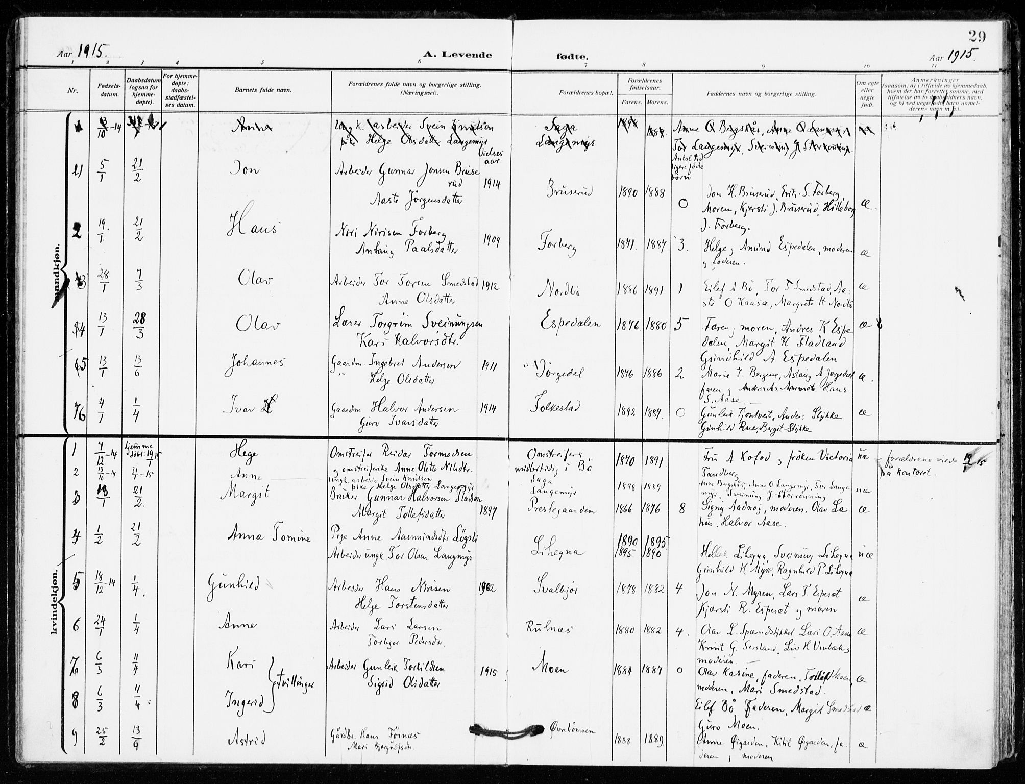 Bø kirkebøker, AV/SAKO-A-257/F/Fa/L0013: Parish register (official) no. 13, 1909-1921, p. 29