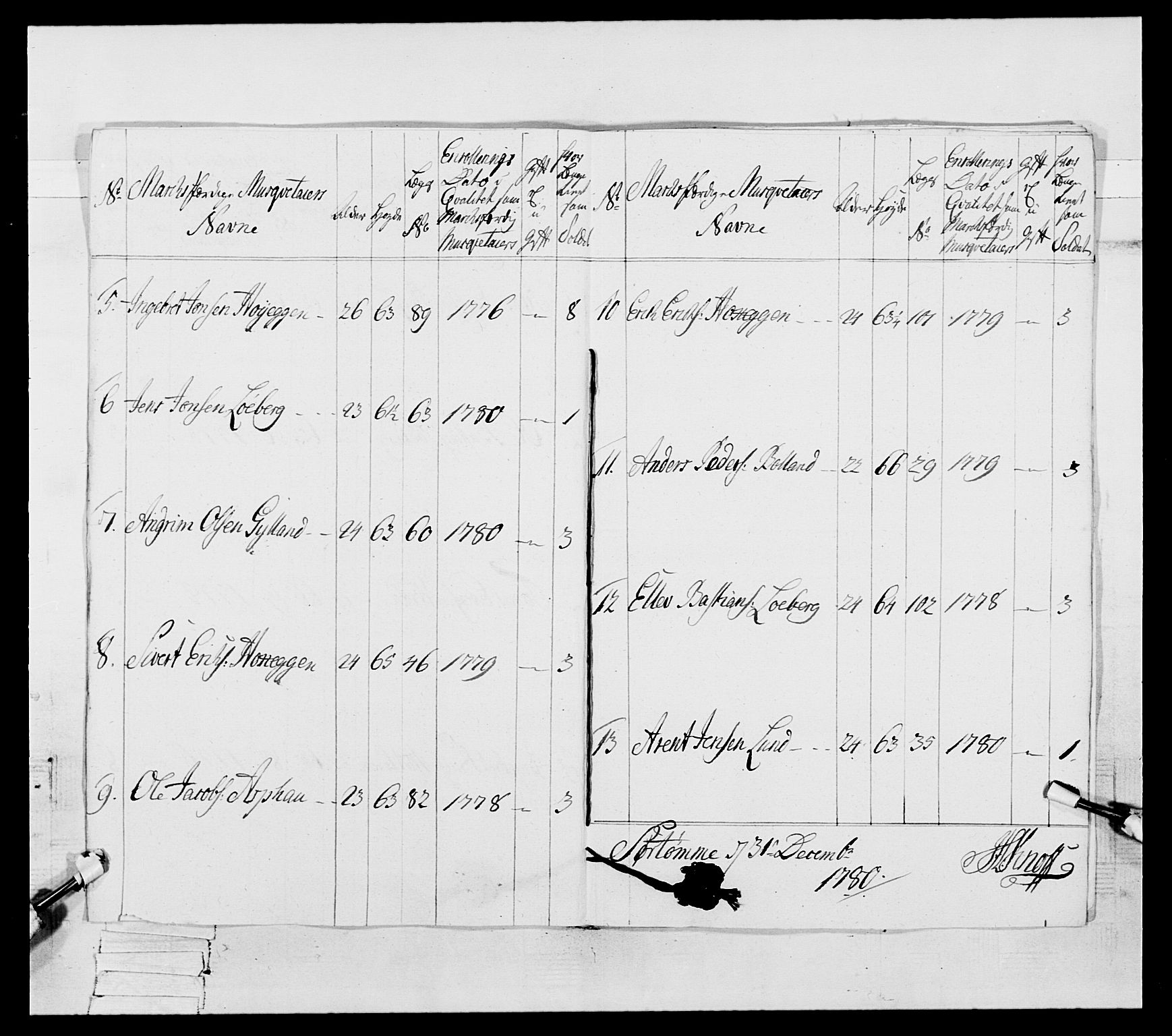 Generalitets- og kommissariatskollegiet, Det kongelige norske kommissariatskollegium, AV/RA-EA-5420/E/Eh/L0087: 3. Trondheimske nasjonale infanteriregiment, 1780, p. 306