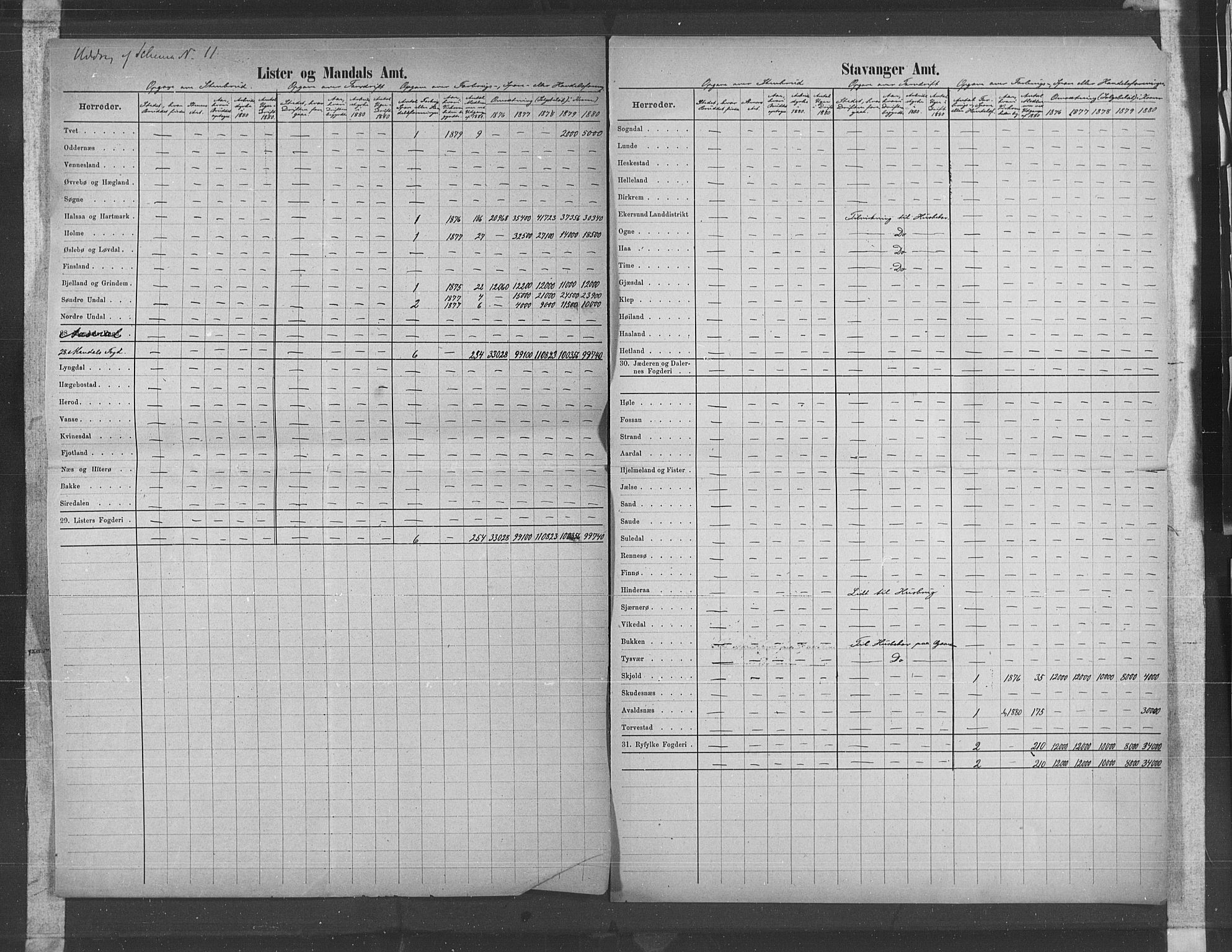 Statistisk sentralbyrå, Næringsøkonomiske emner, Generelt - Amtmennenes femårsberetninger, AV/RA-S-2233/F/Fa/L0057: --, 1876-1880, p. 40
