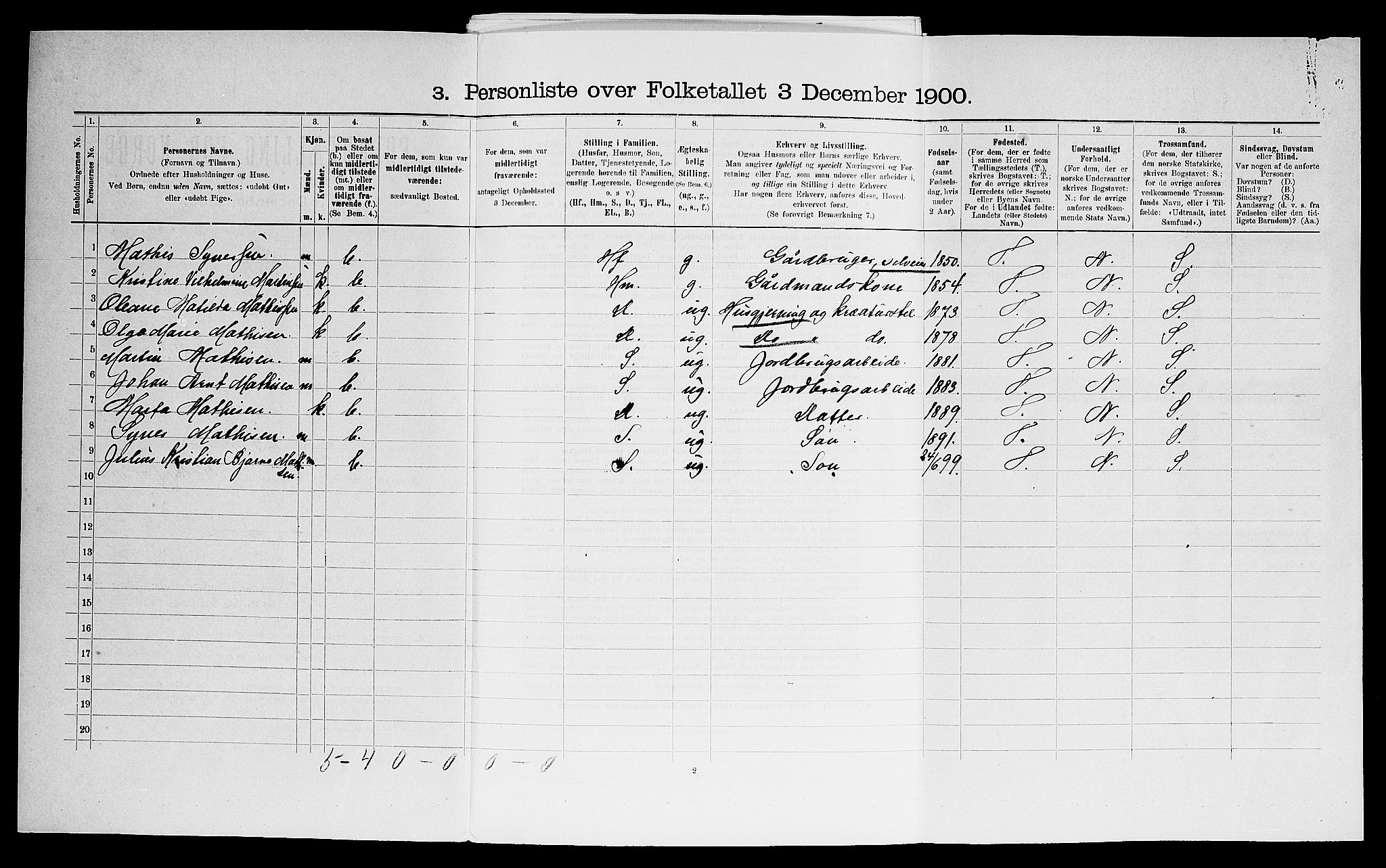 SAO, 1900 census for Tune, 1900