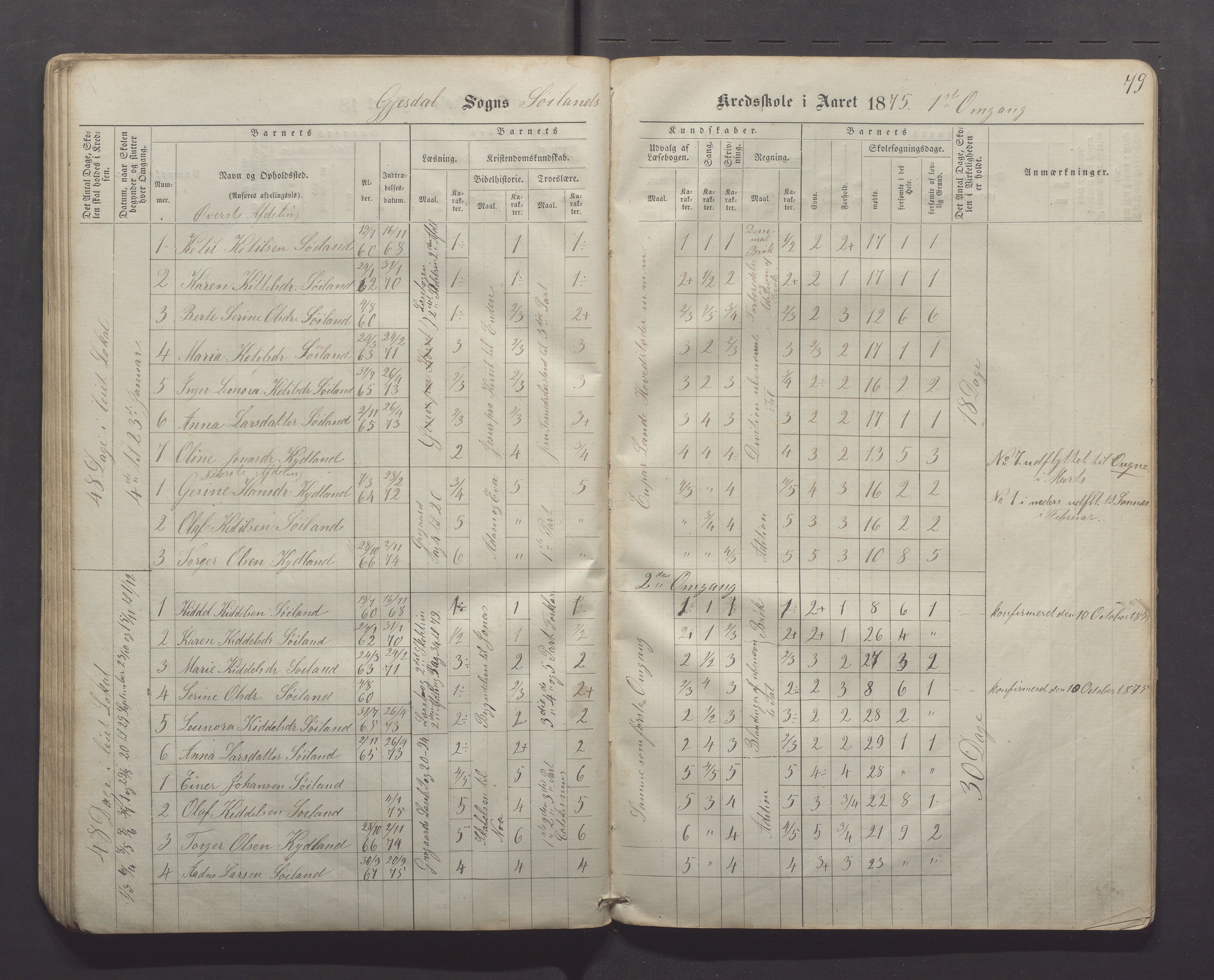 Gjesdal kommune - Kyllingstad skole, IKAR/K-101389/H/L0001: Skoleprotokoll - Søyland, 1866-1882, p. 79