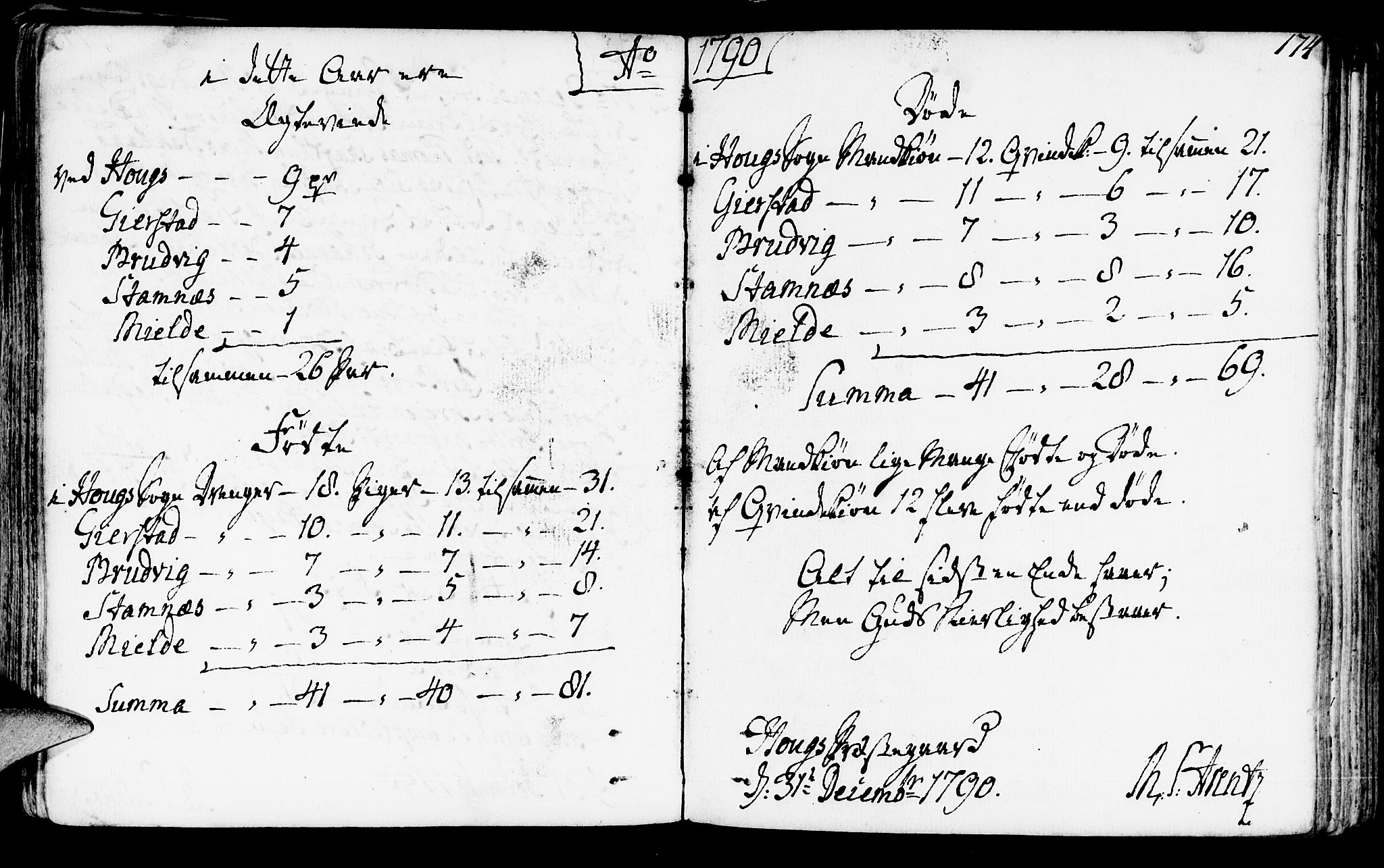 Haus sokneprestembete, SAB/A-75601/H/Haa: Parish register (official) no. A 10, 1782-1796, p. 174