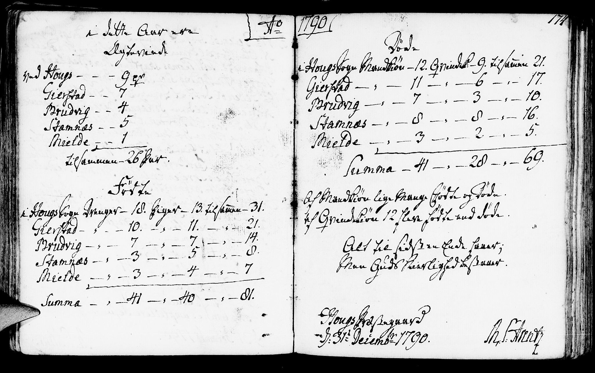 Haus sokneprestembete, AV/SAB-A-75601/H/Haa: Parish register (official) no. A 10, 1782-1796, p. 174