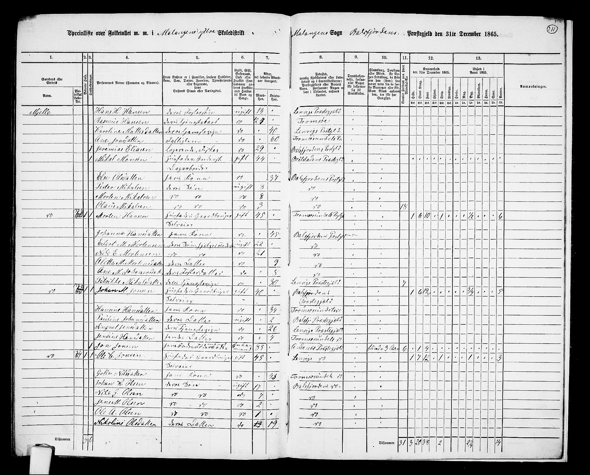 RA, 1865 census for Balsfjord, 1865, p. 144