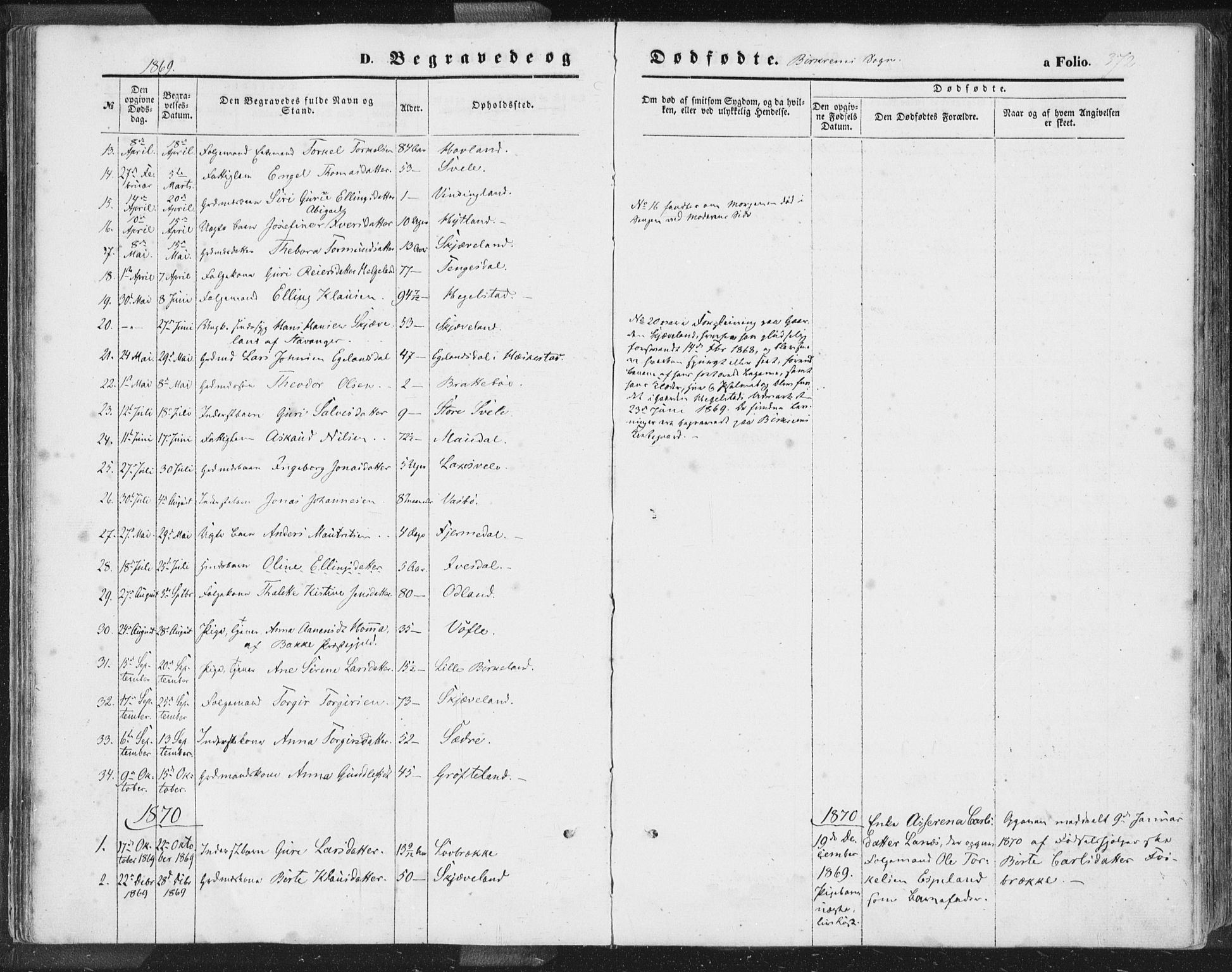 Helleland sokneprestkontor, SAST/A-101810: Parish register (official) no. A 7.2, 1863-1886, p. 372