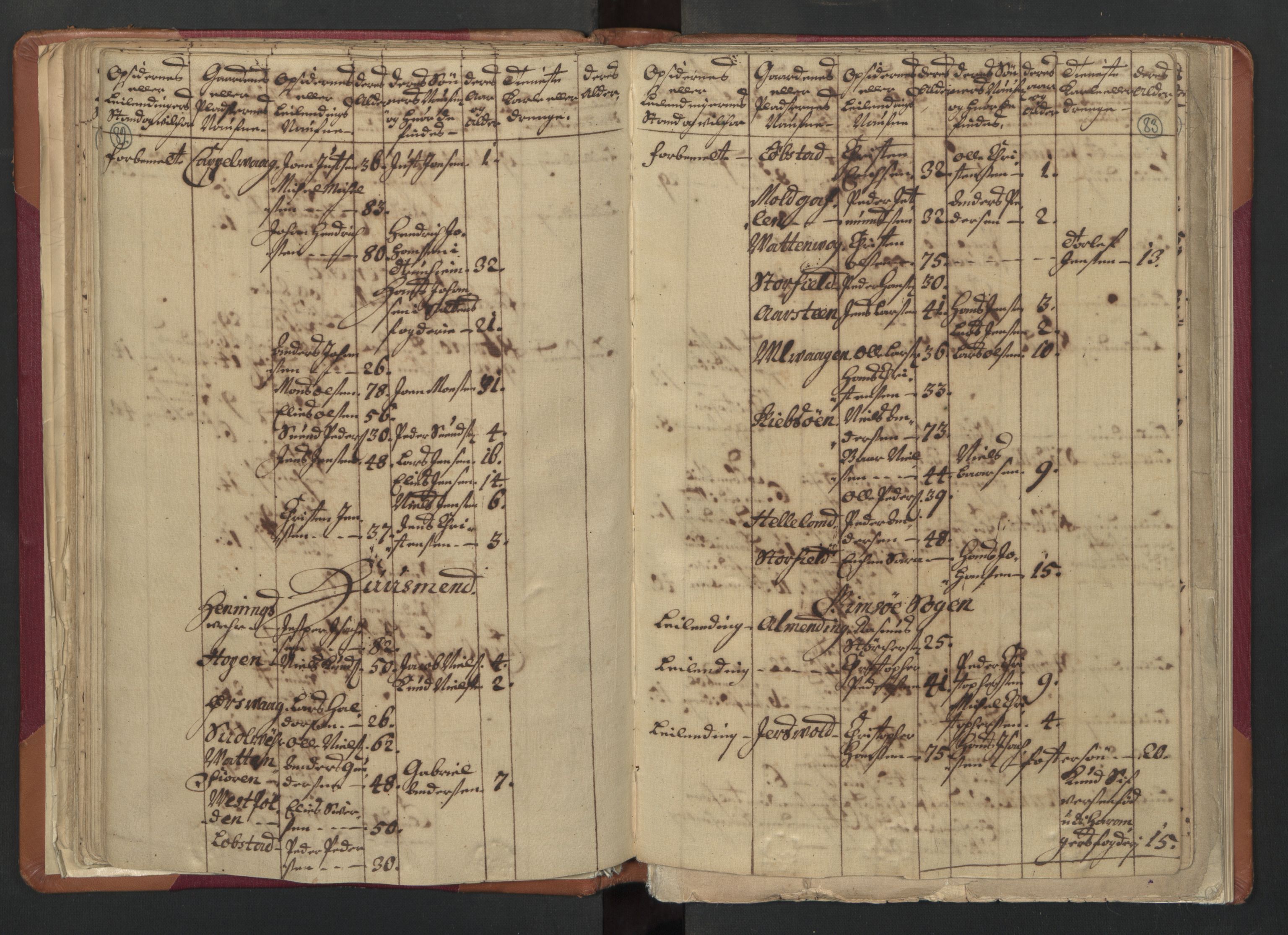 RA, Census (manntall) 1701, no. 18: Vesterålen, Andenes and Lofoten fogderi, 1701, p. 82-83