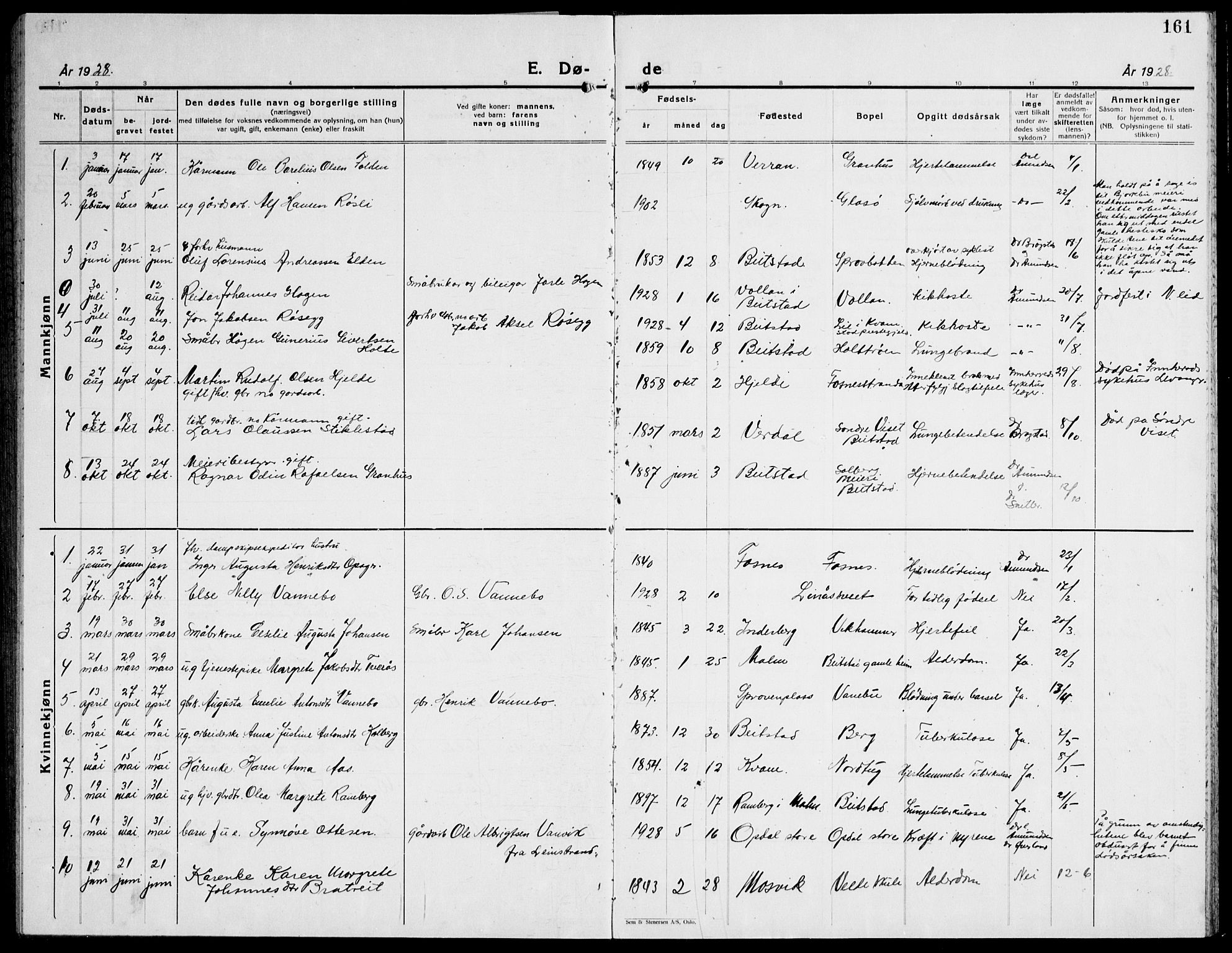Ministerialprotokoller, klokkerbøker og fødselsregistre - Nord-Trøndelag, SAT/A-1458/741/L0403: Parish register (copy) no. 741C04, 1925-1944, p. 161