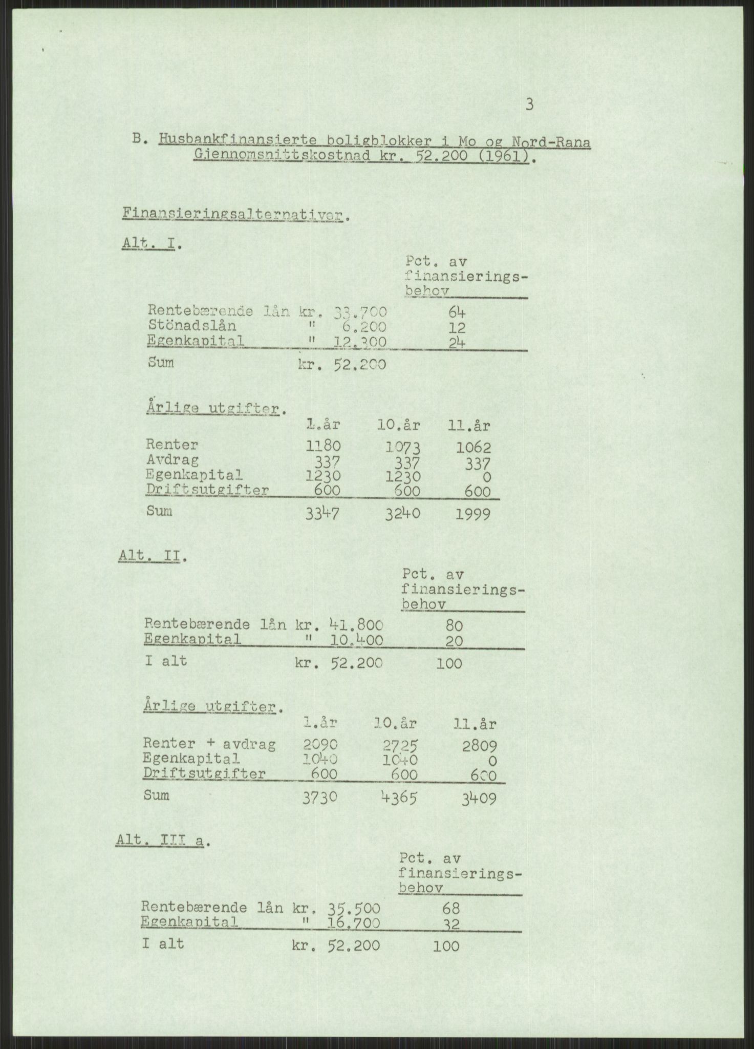 Kommunaldepartementet, Boligkomiteen av 1962, AV/RA-S-1456/D/L0003: --, 1962-1963, p. 1476