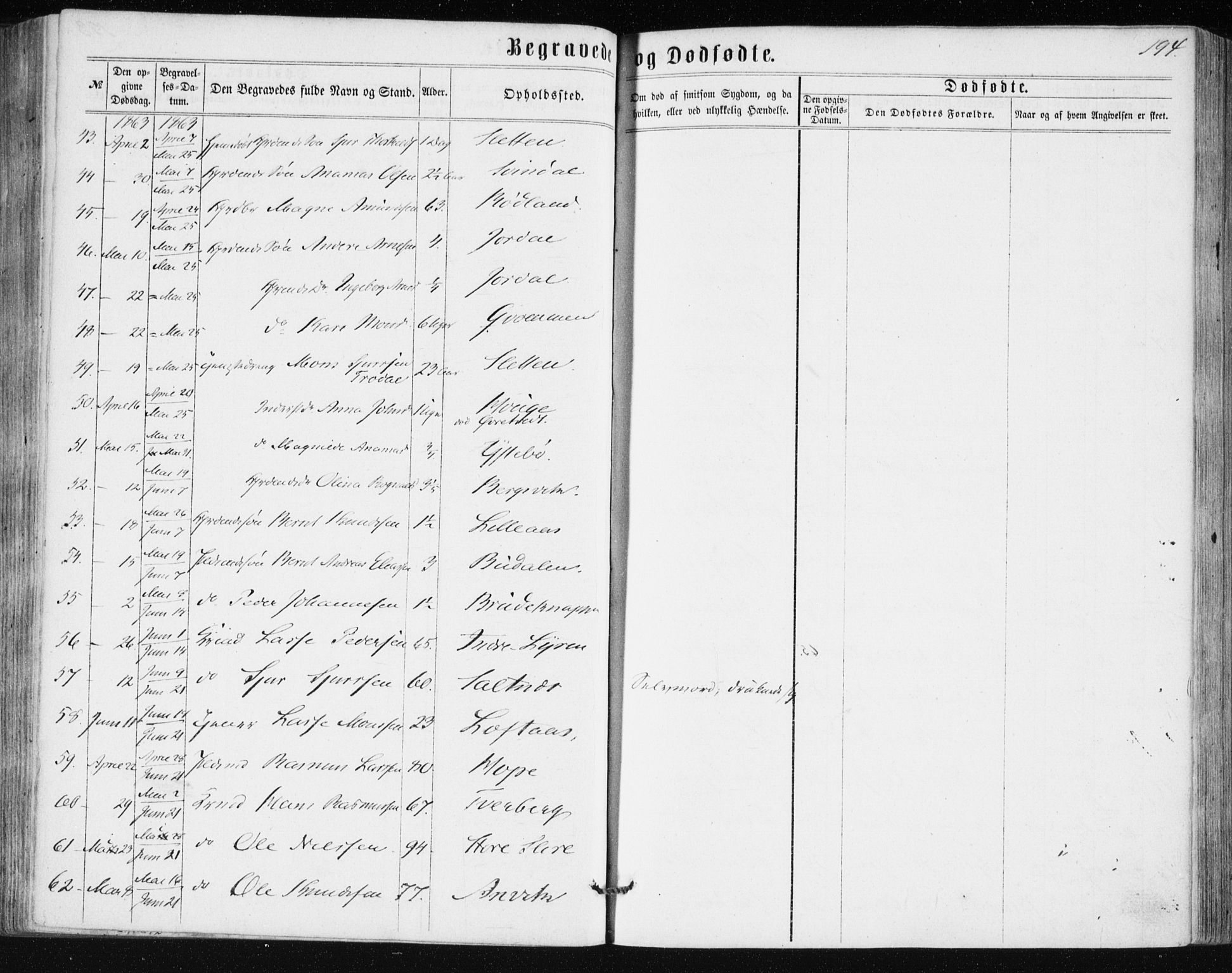 Lindås Sokneprestembete, AV/SAB-A-76701/H/Haa/Haaa/L0016: Parish register (official) no. A 16, 1863-1875, p. 194