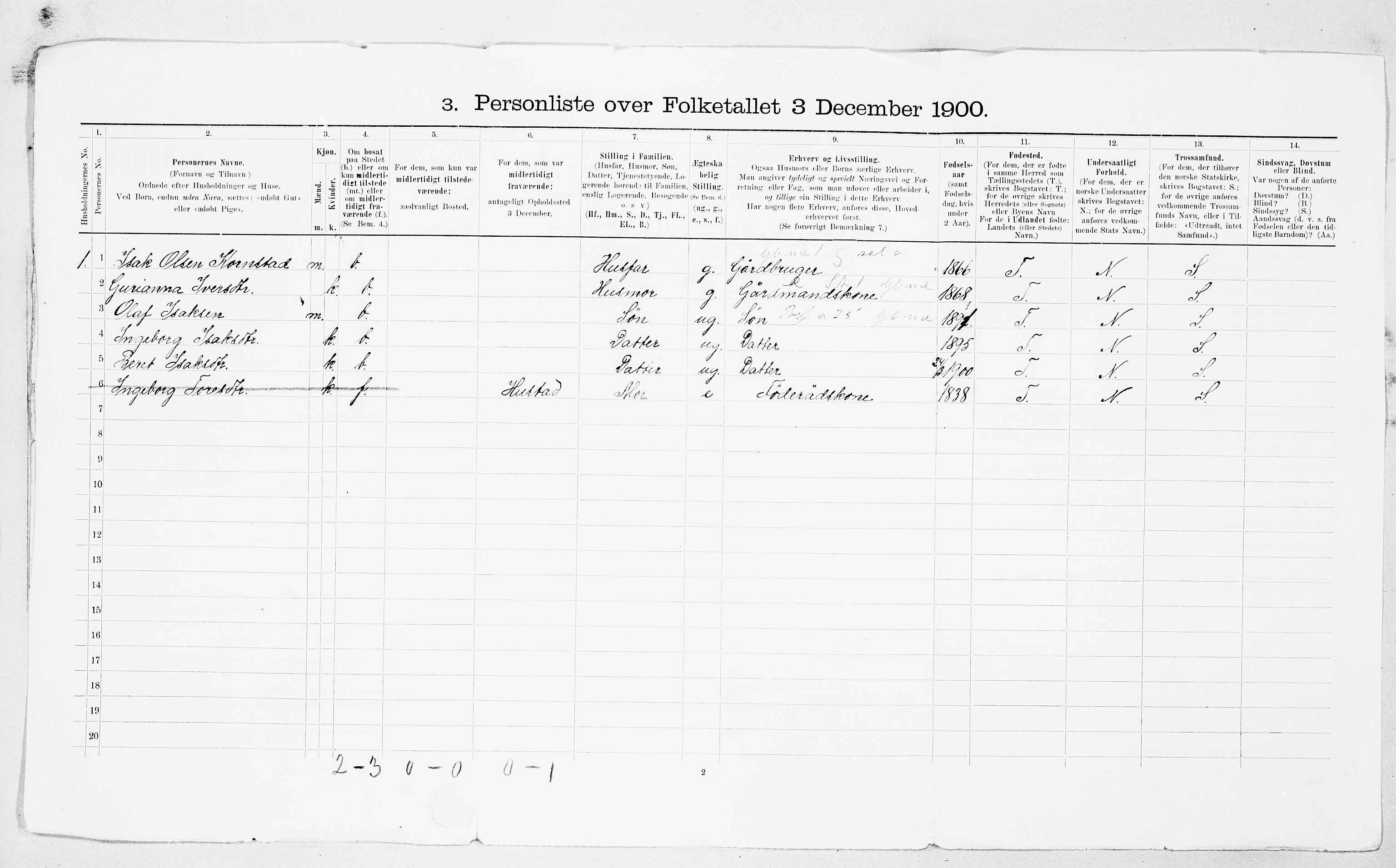 SAT, 1900 census for Kornstad, 1900, p. 15