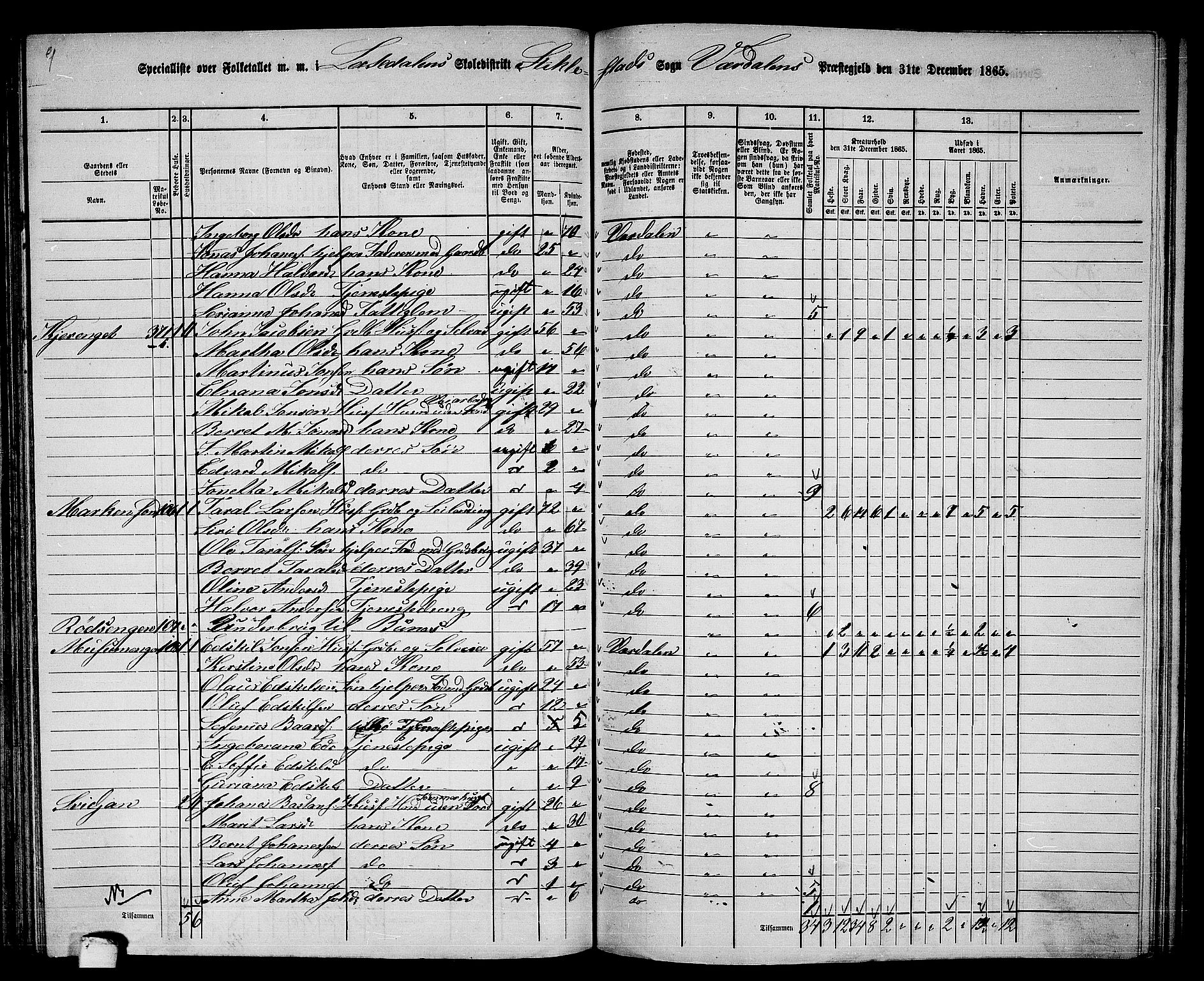 RA, 1865 census for Verdal, 1865, p. 135